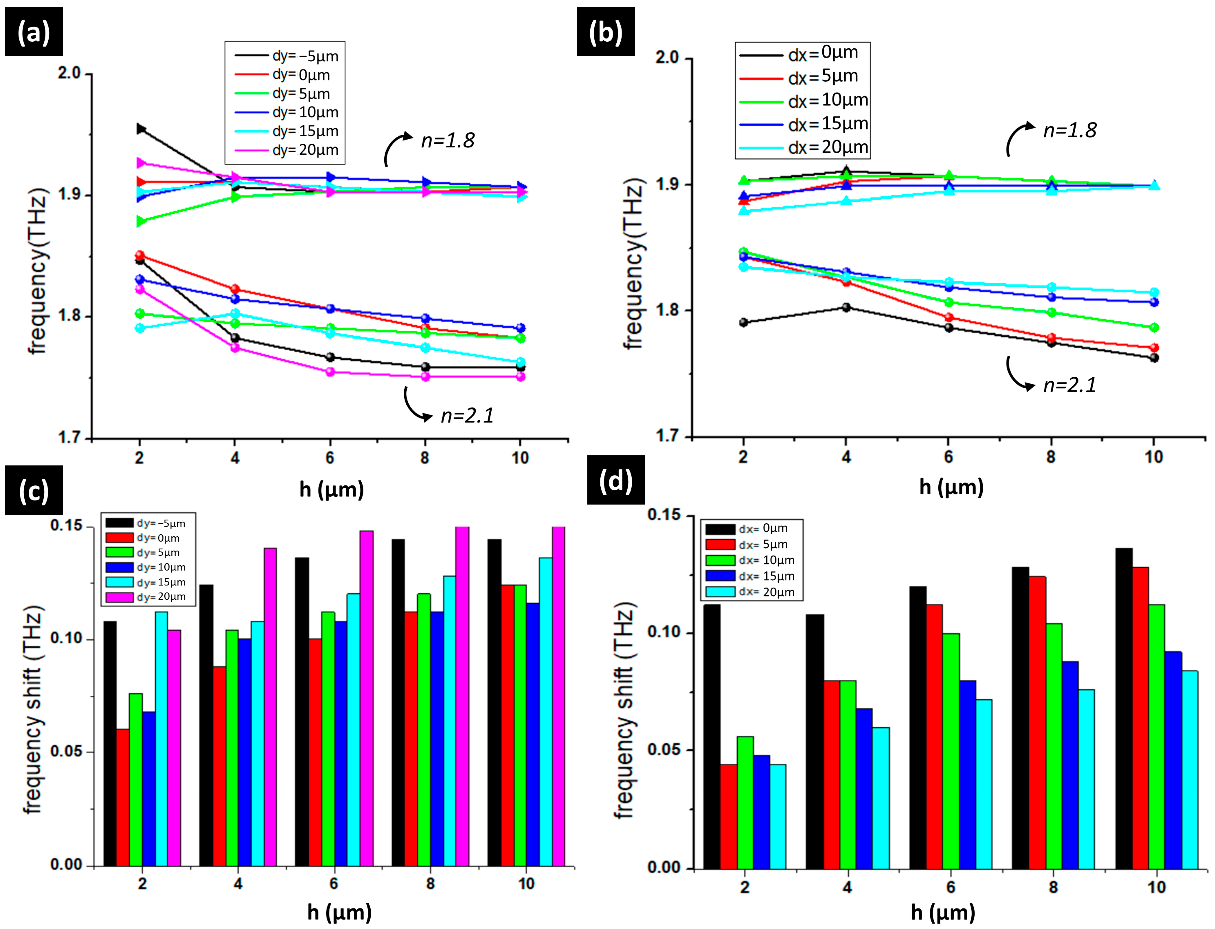 Photonics 12 00194 g005