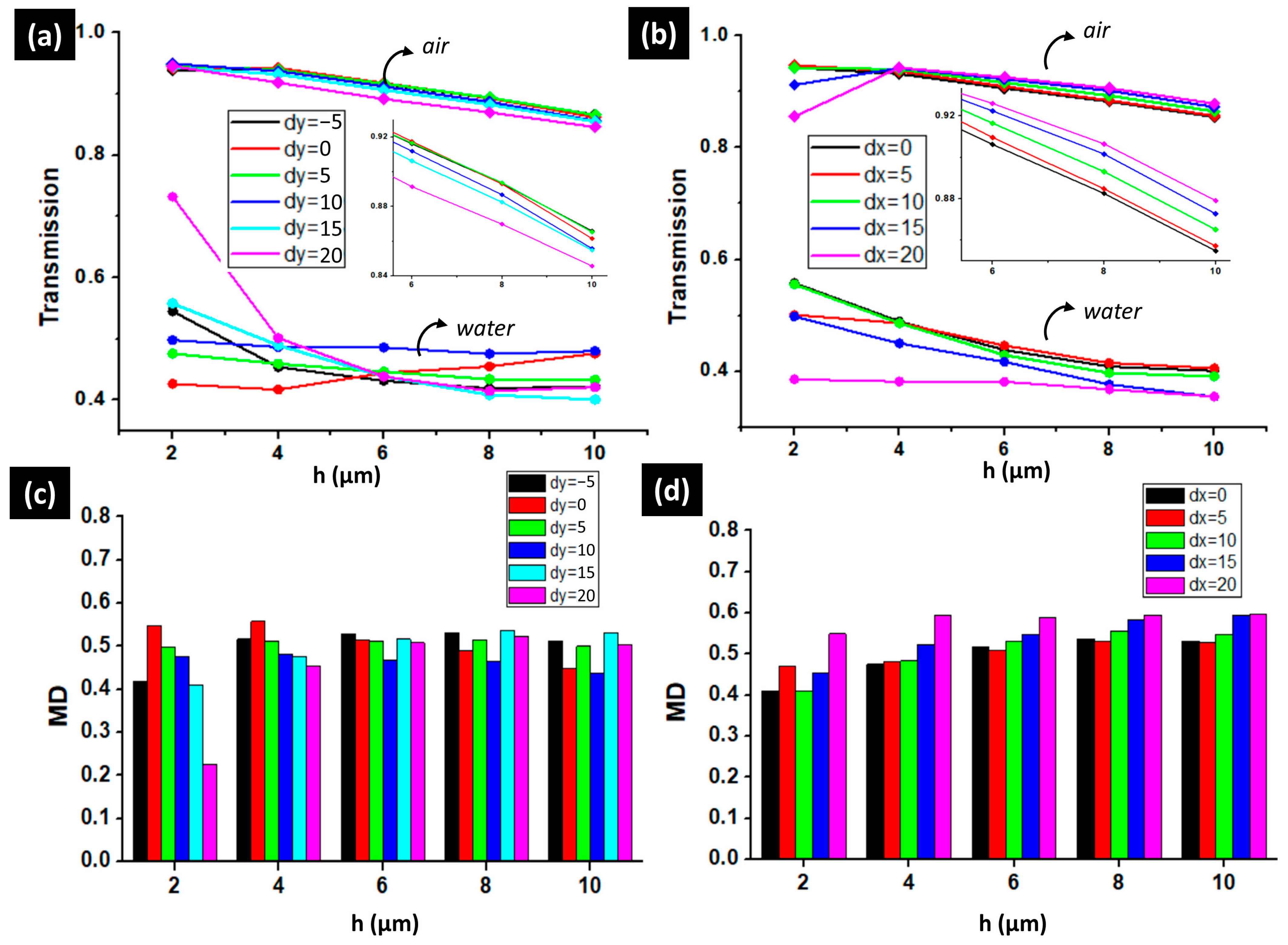Photonics 12 00194 g006