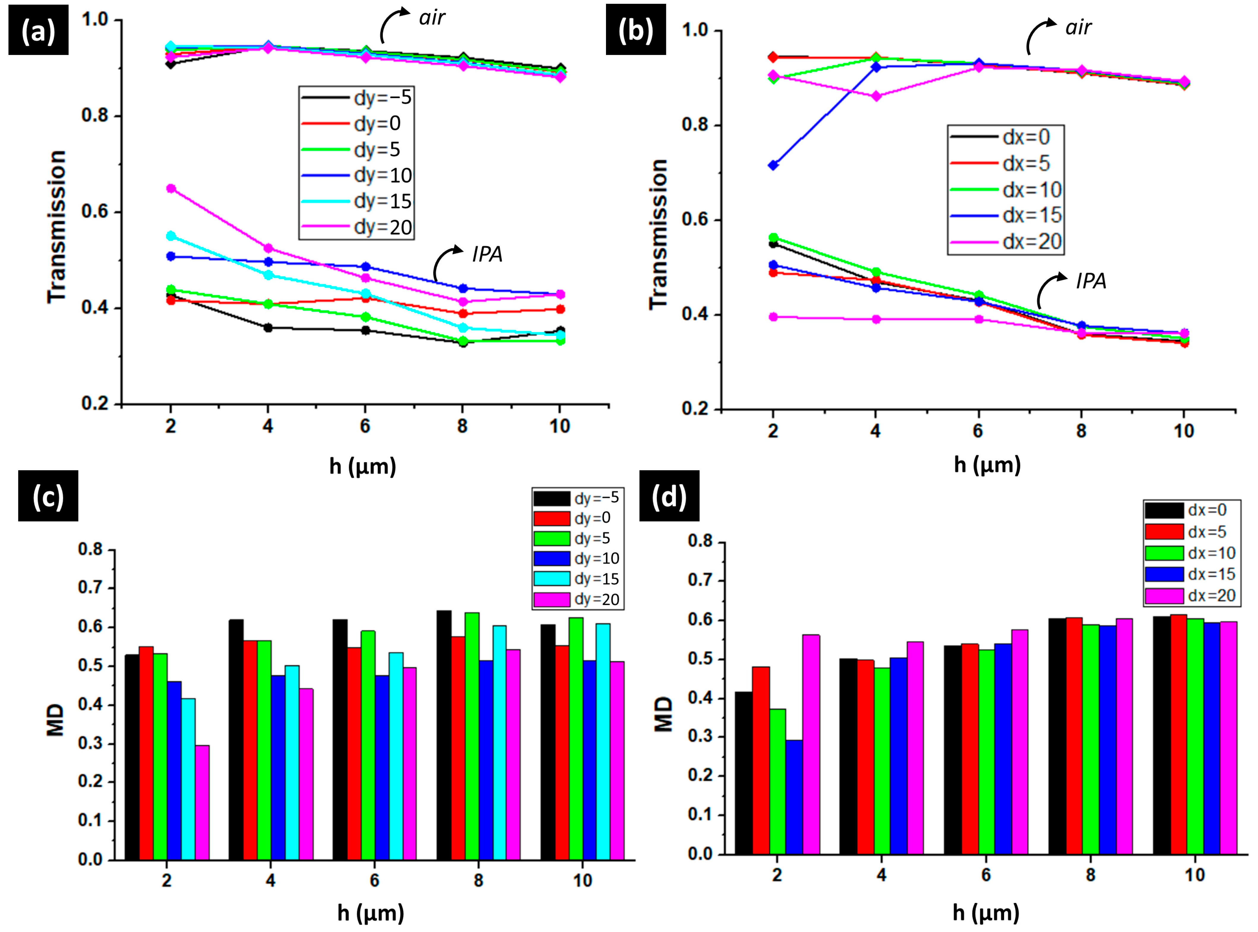 Photonics 12 00194 g007