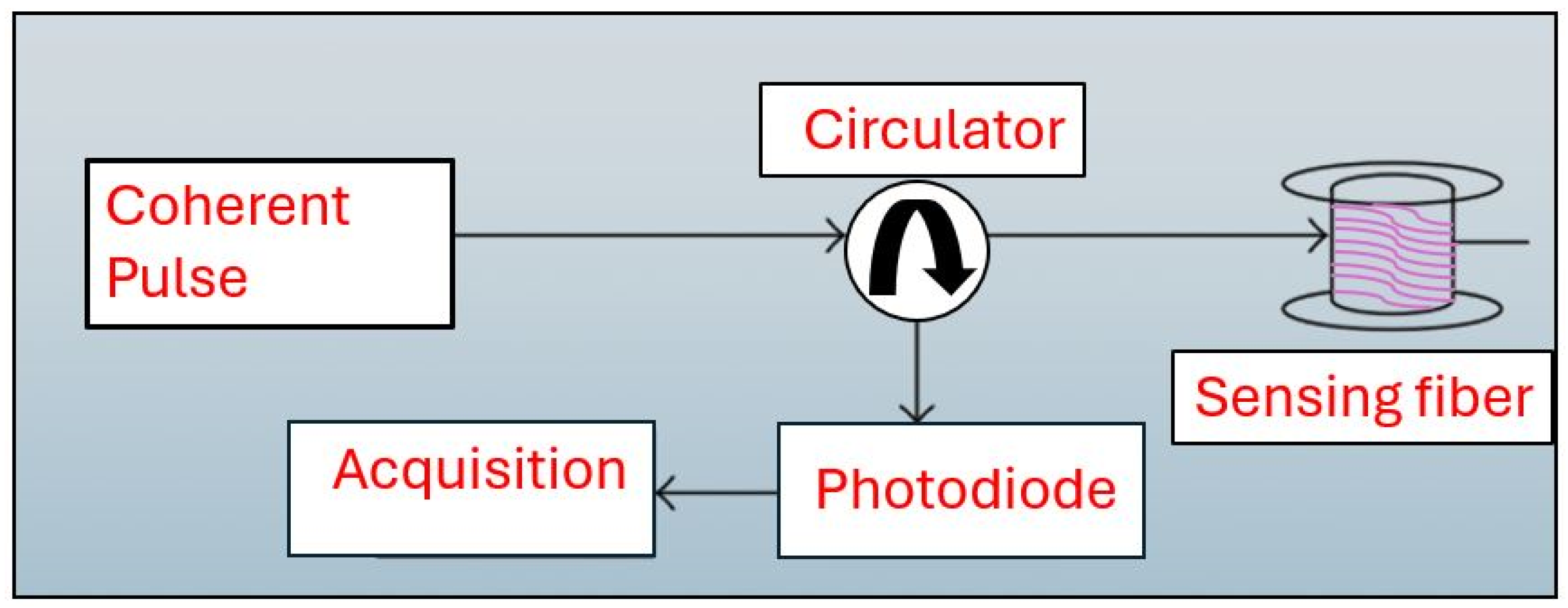 Photonics 12 00196 g004 Photonics 12 00196 g004