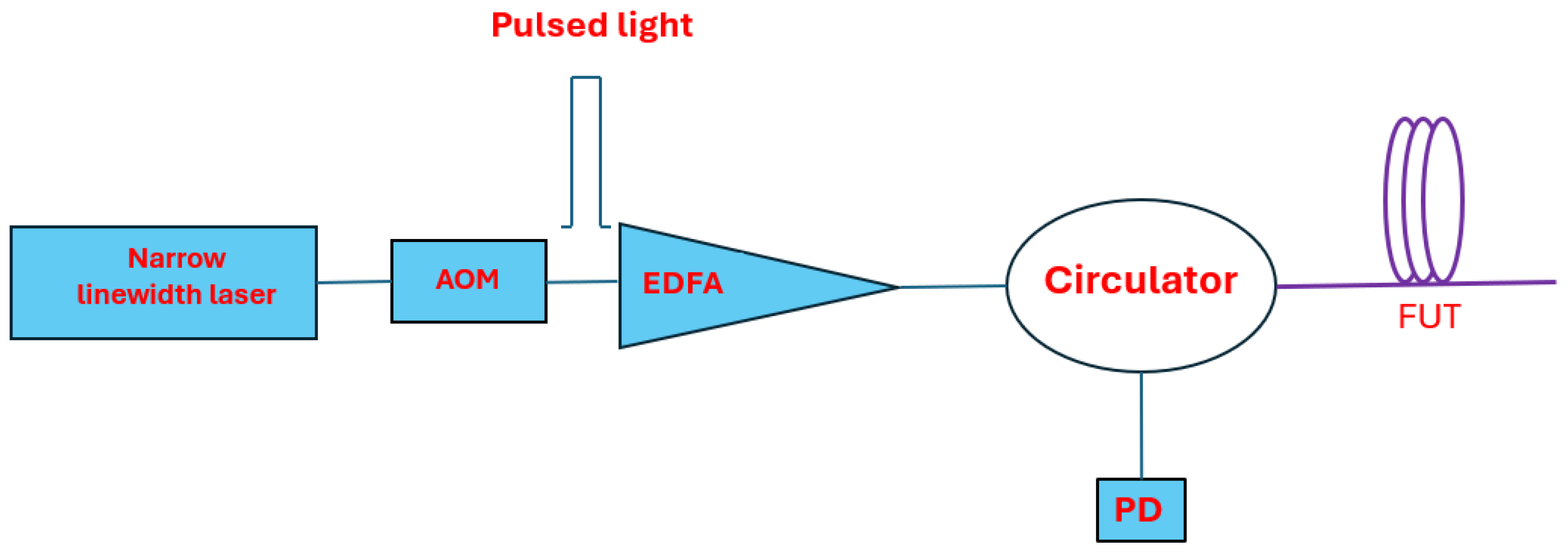 Photonics 12 00196 g005 Photonics 12 00196 g005