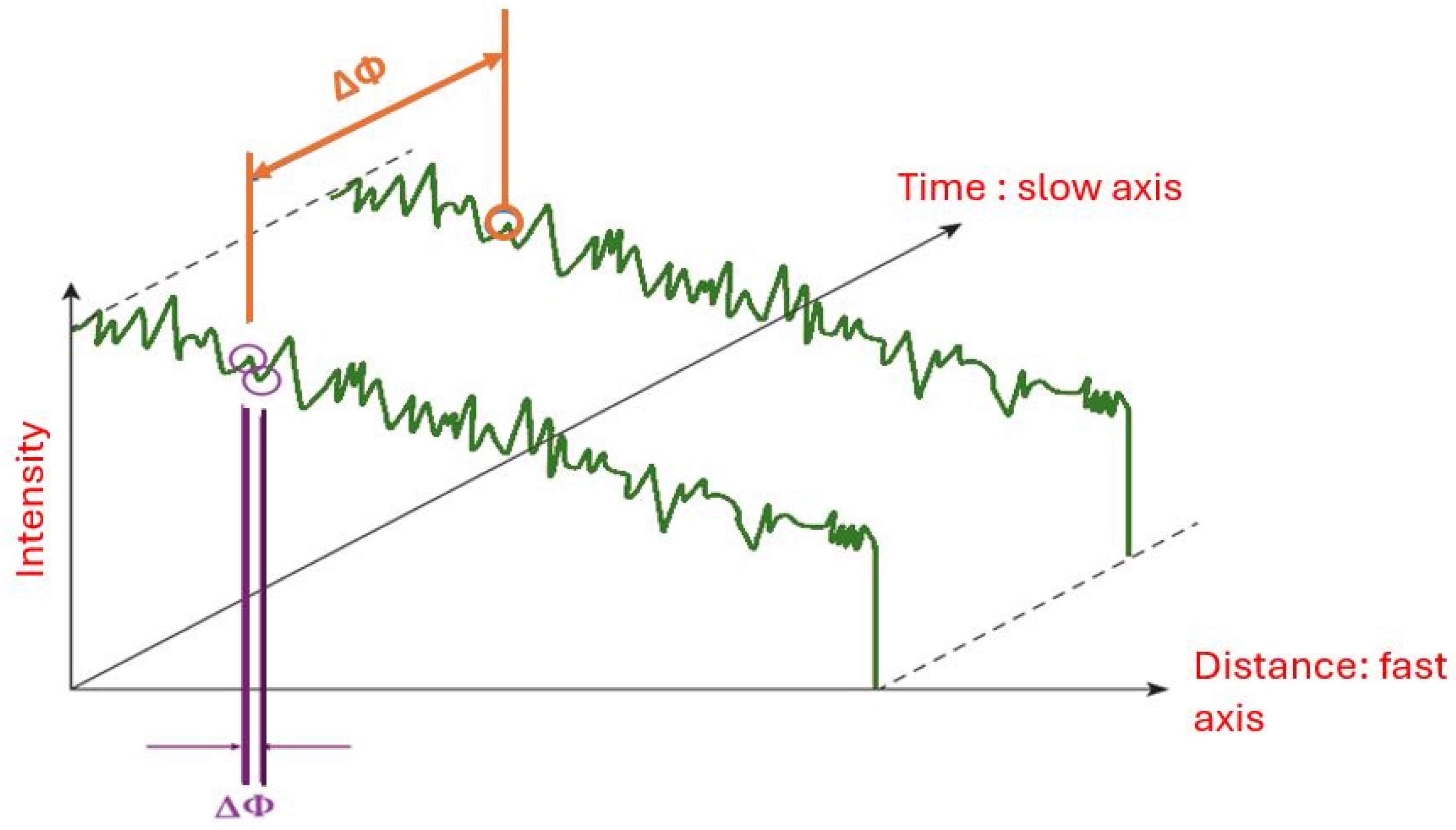 Photonics 12 00196 g006 Photonics 12 00196 g006