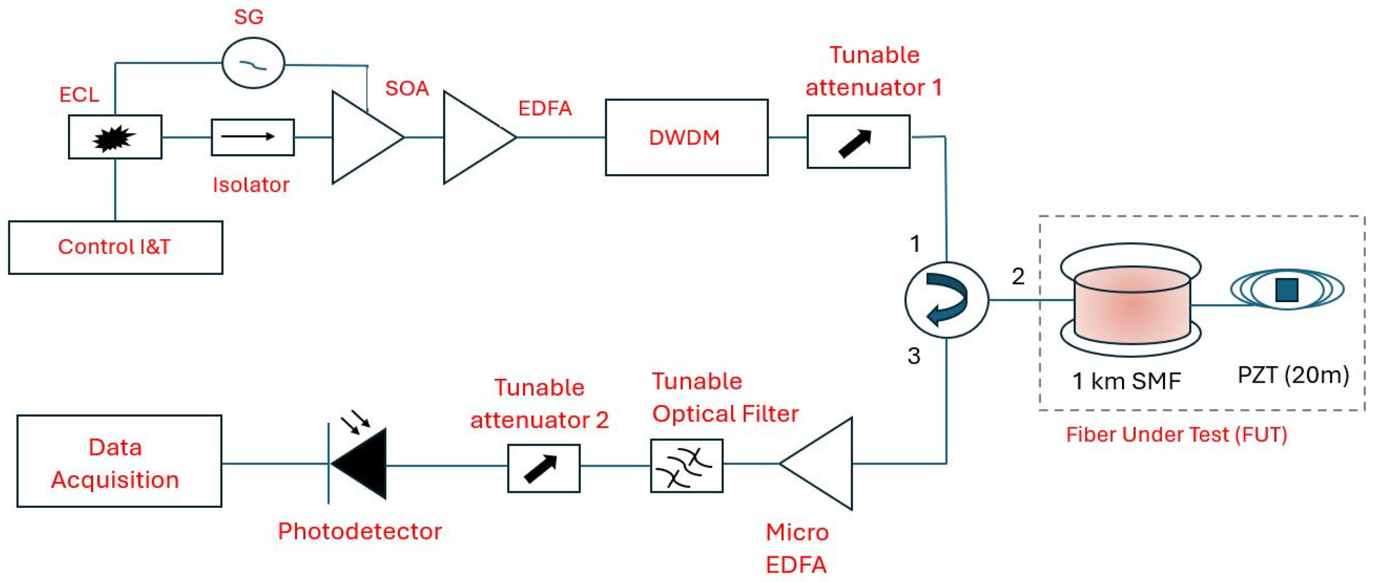 Photonics 12 00196 g010 Photonics 12 00196 g010
