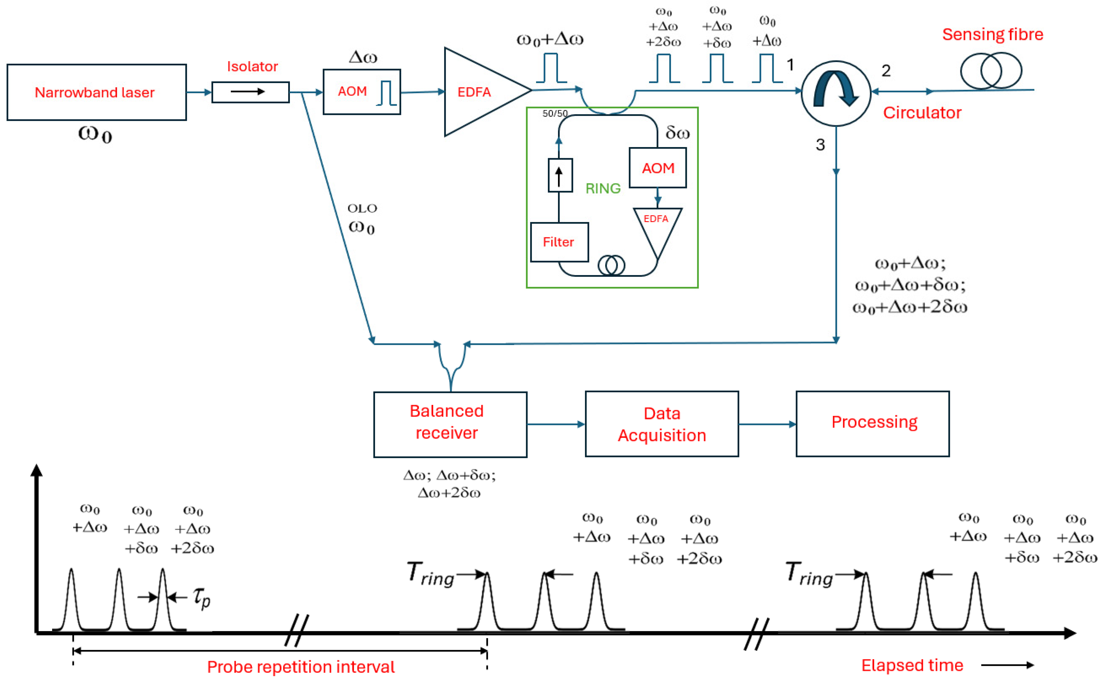Photonics 12 00196 g011 Photonics 12 00196 g011