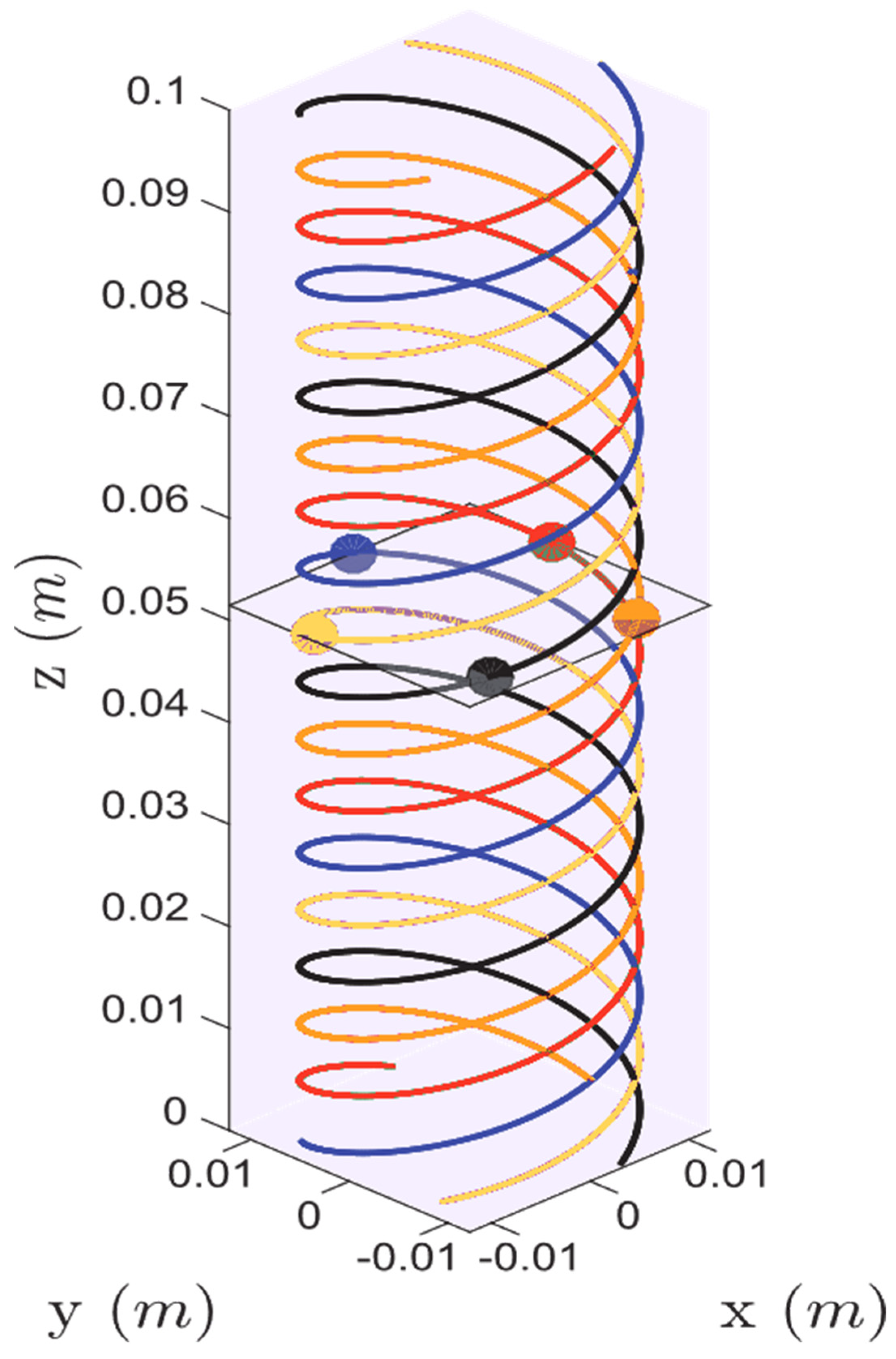 Photonics 12 00196 g015 Photonics 12 00196 g015