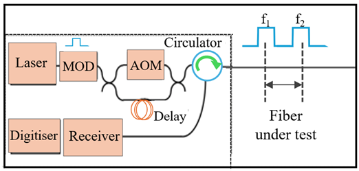 Photonics 12 00196 i001 Photonics 12 00196 i001
