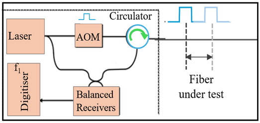 Photonics 12 00196 i003 Photonics 12 00196 i003