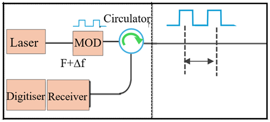Photonics 12 00196 i004 Photonics 12 00196 i004