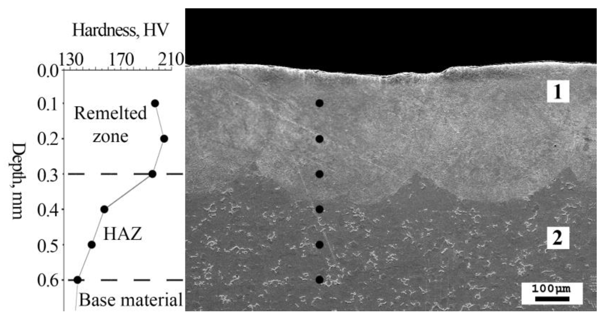 Photonics 12 00207 g009