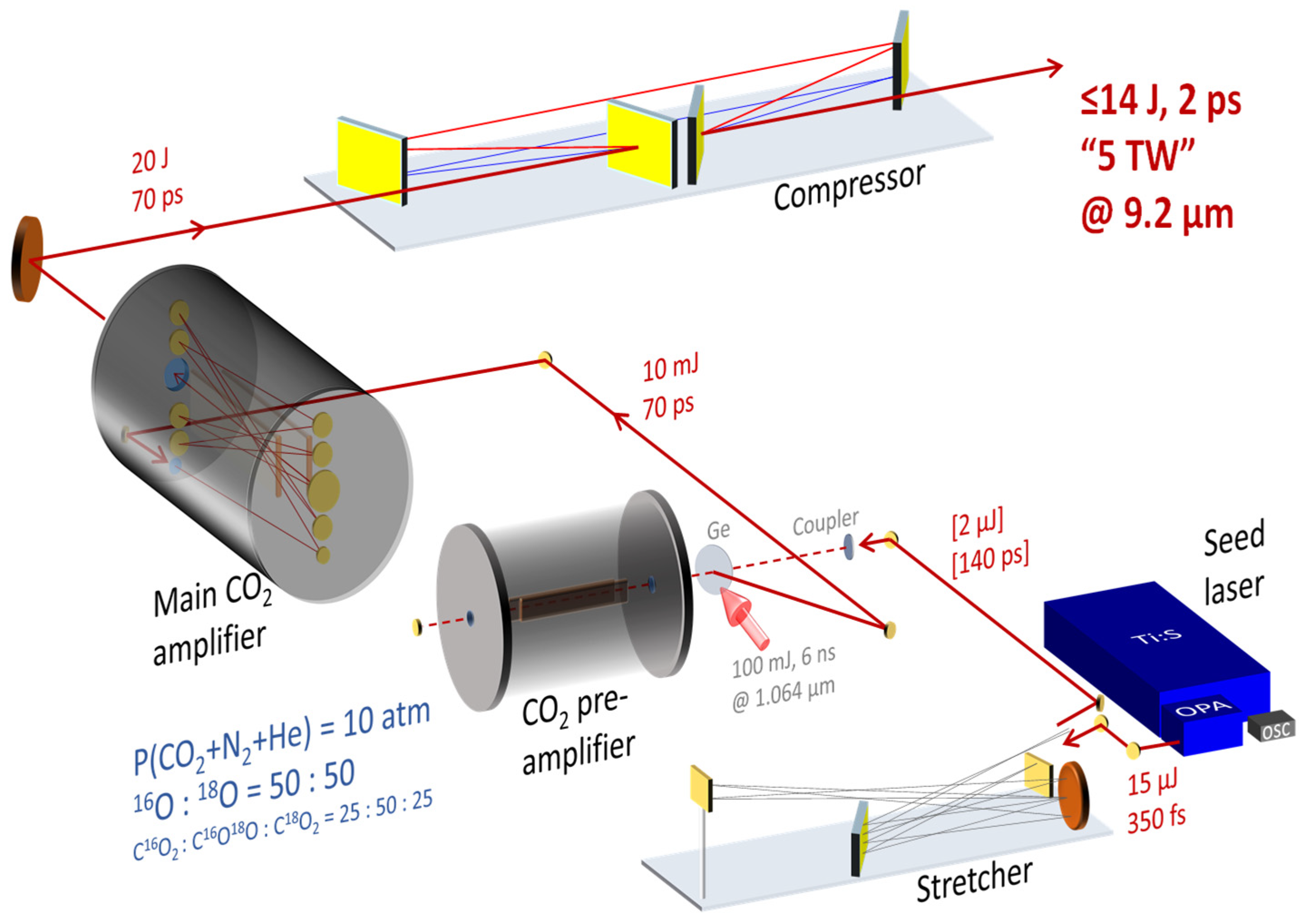 Photonics 12 00221 g001