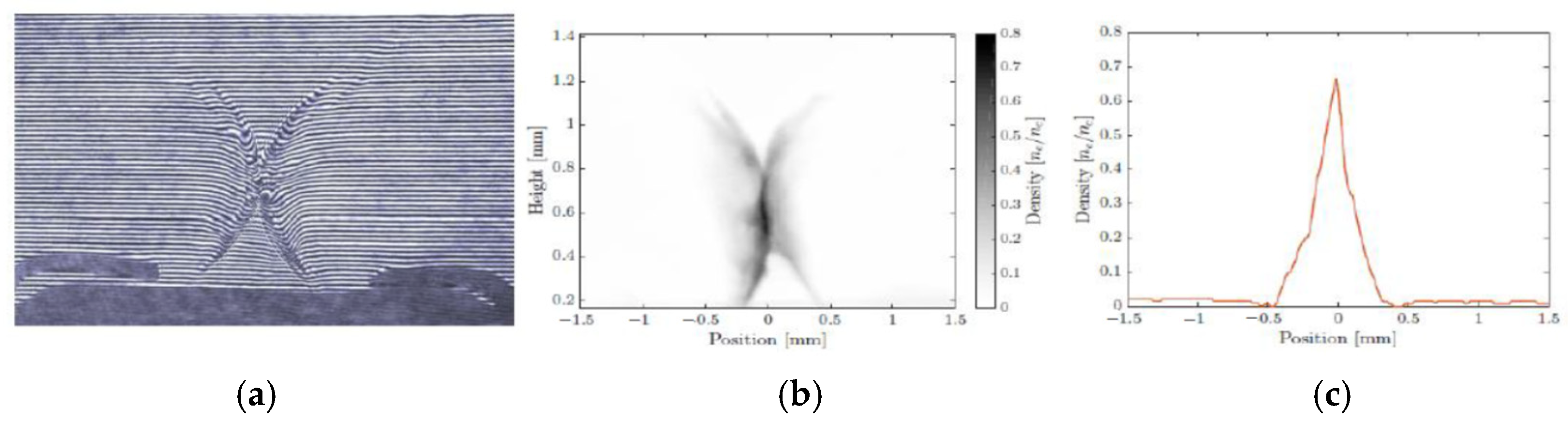 Photonics 12 00221 g007