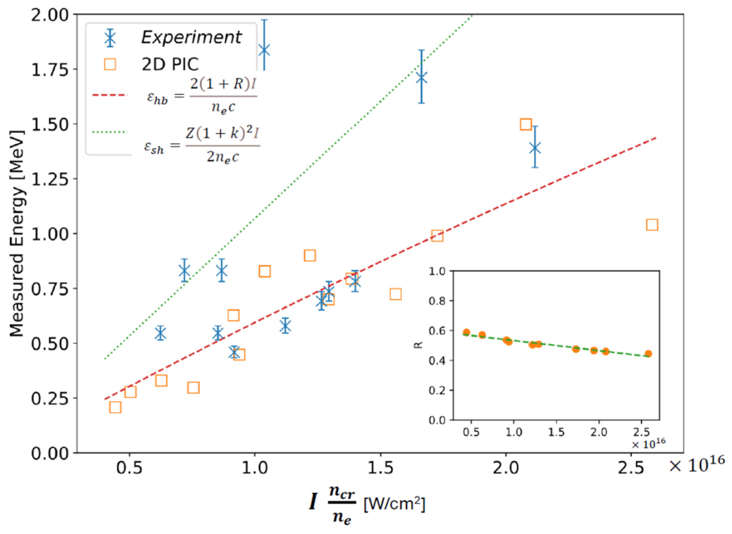 Photonics 12 00221 g011