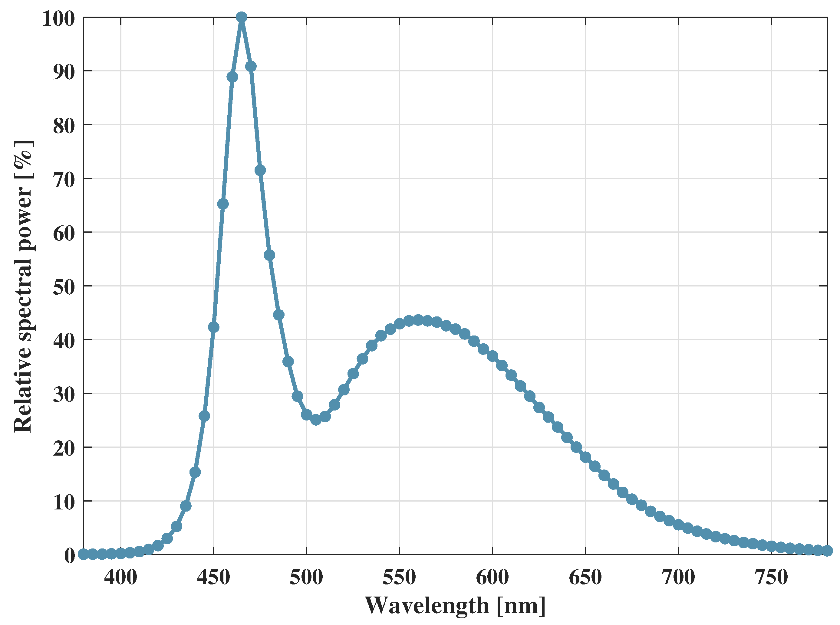 Photonics 12 00257 g003