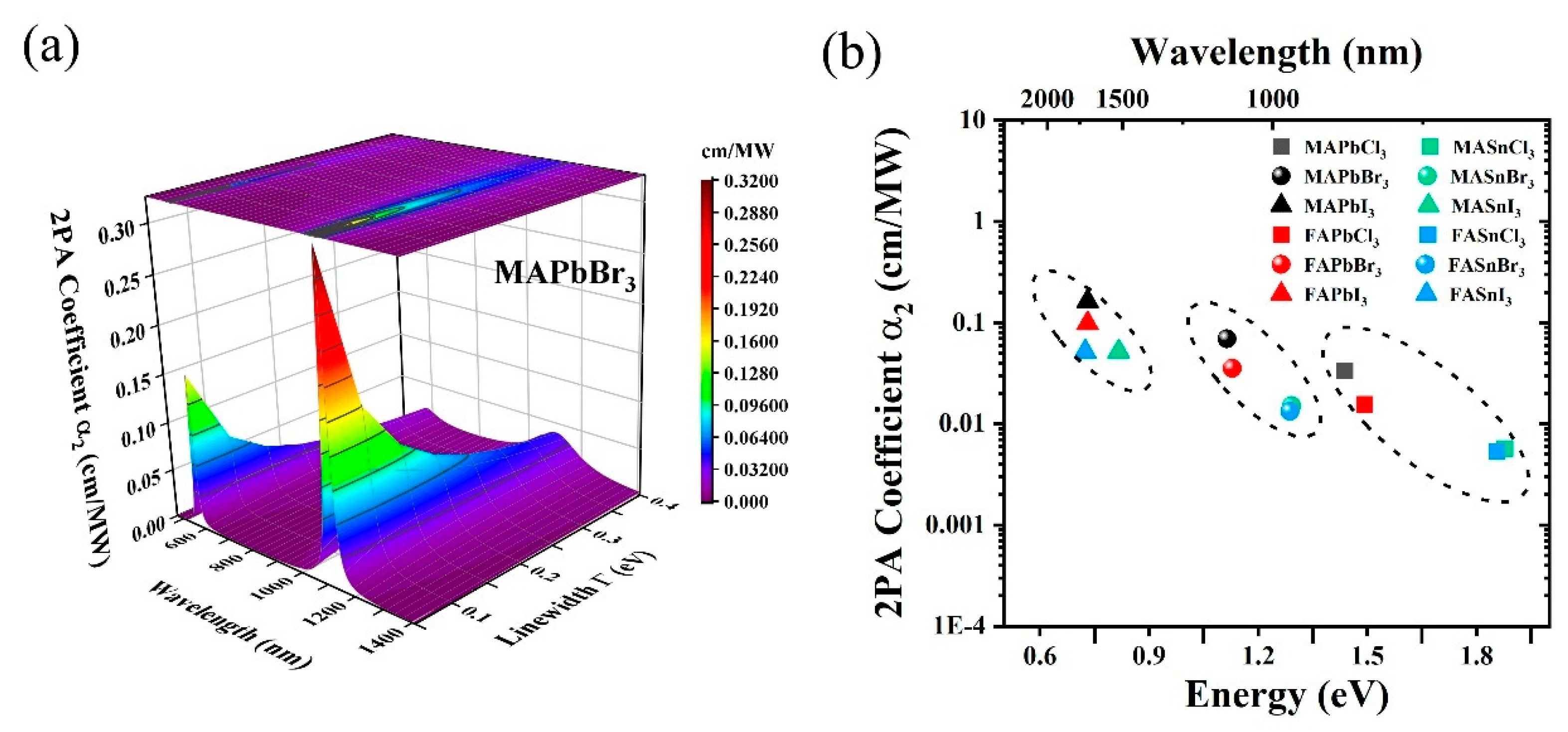 Photonics 12 00261 g002