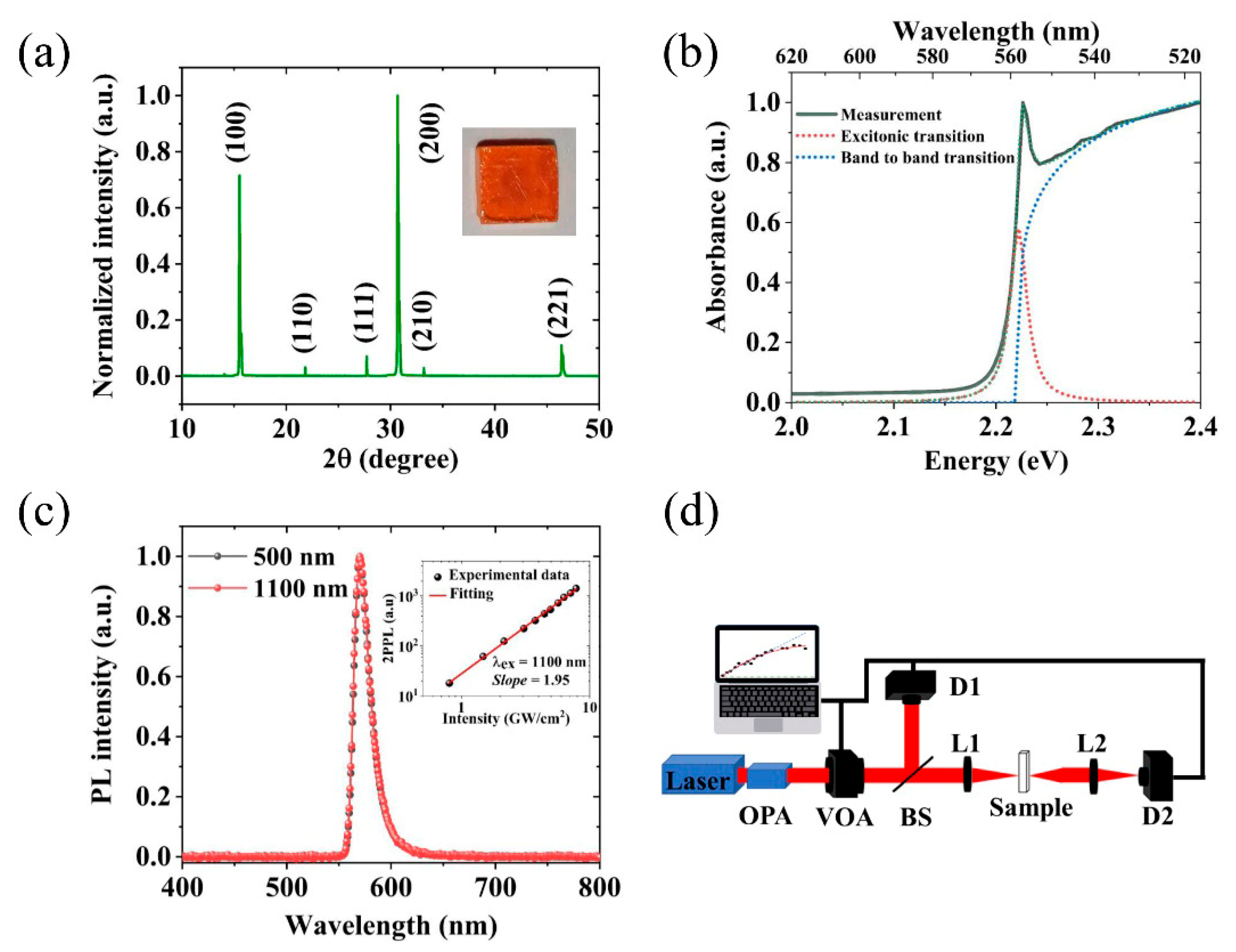Photonics 12 00261 g003