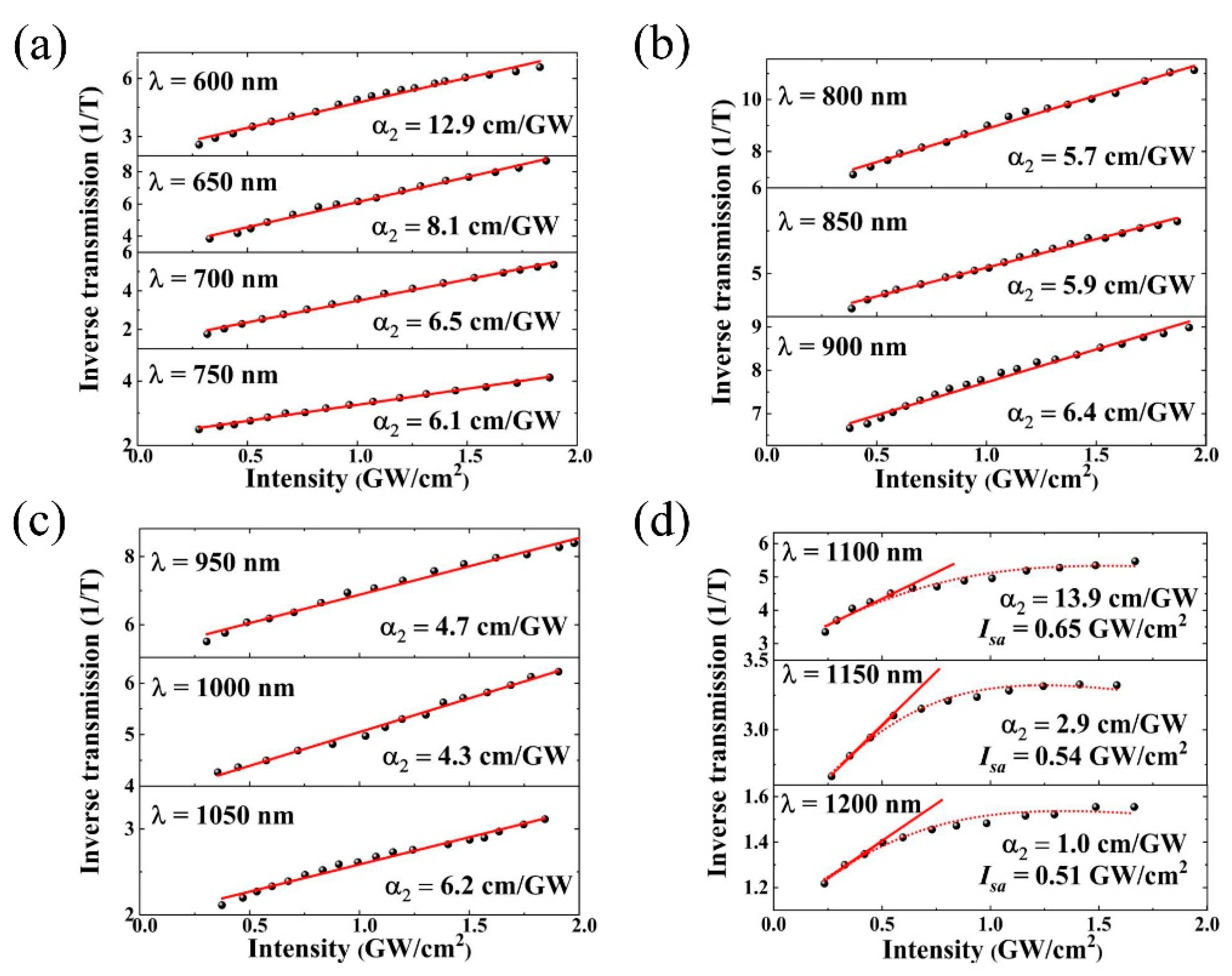 Photonics 12 00261 g004