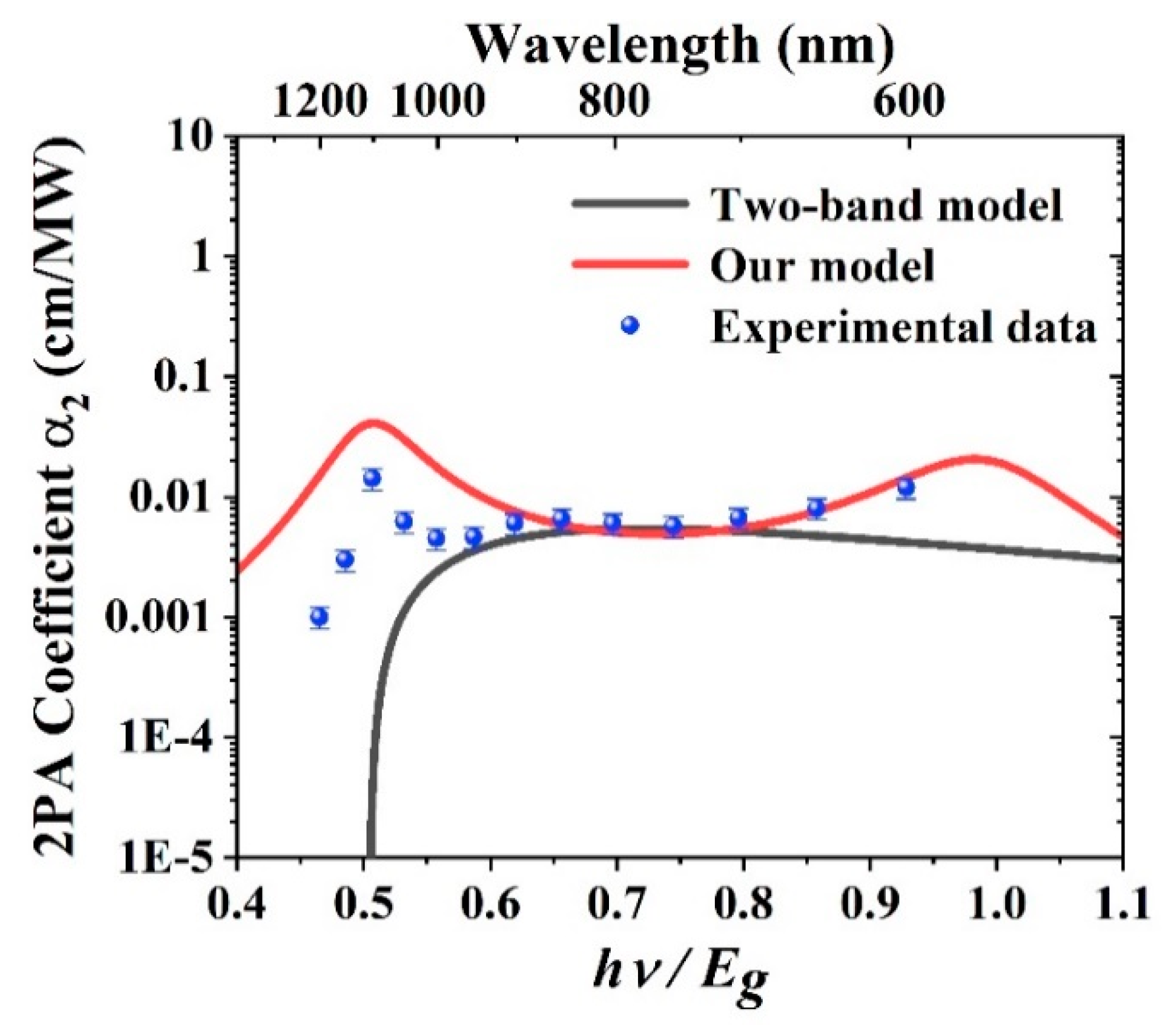Photonics 12 00261 g005