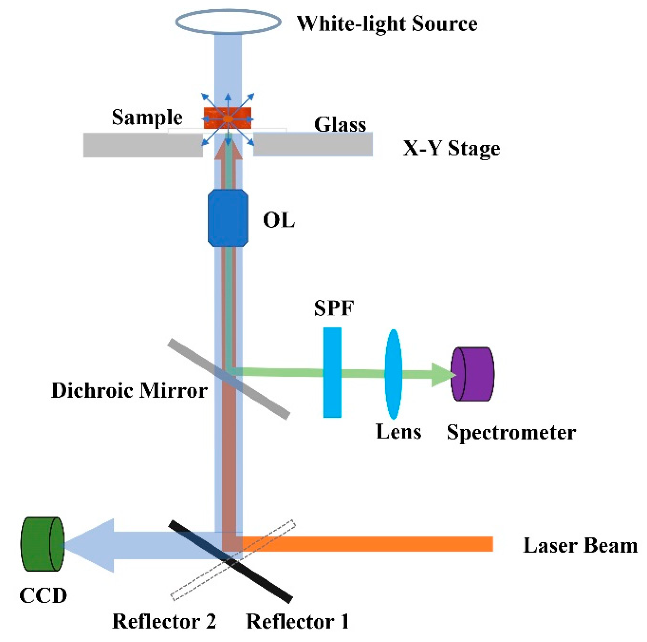Photonics 12 00261 g0a1