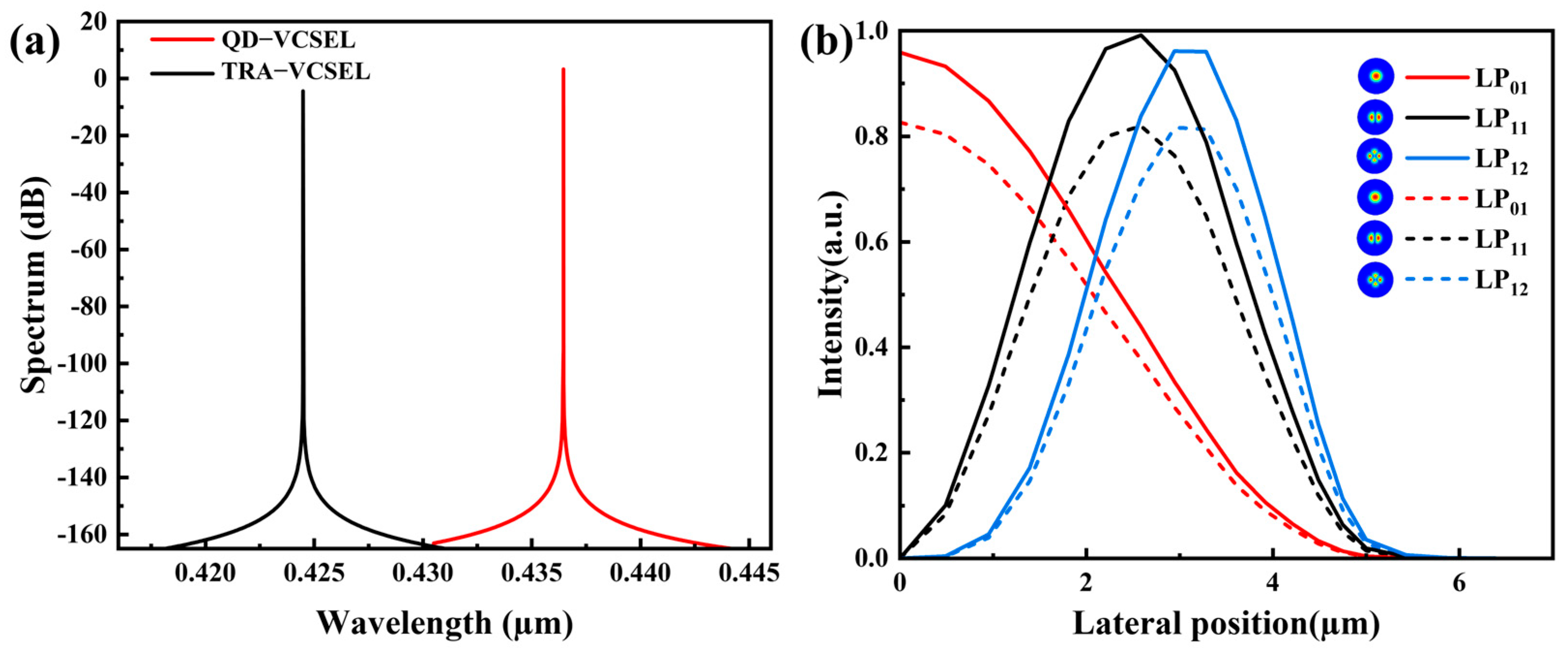 Photonics 12 00276 g006