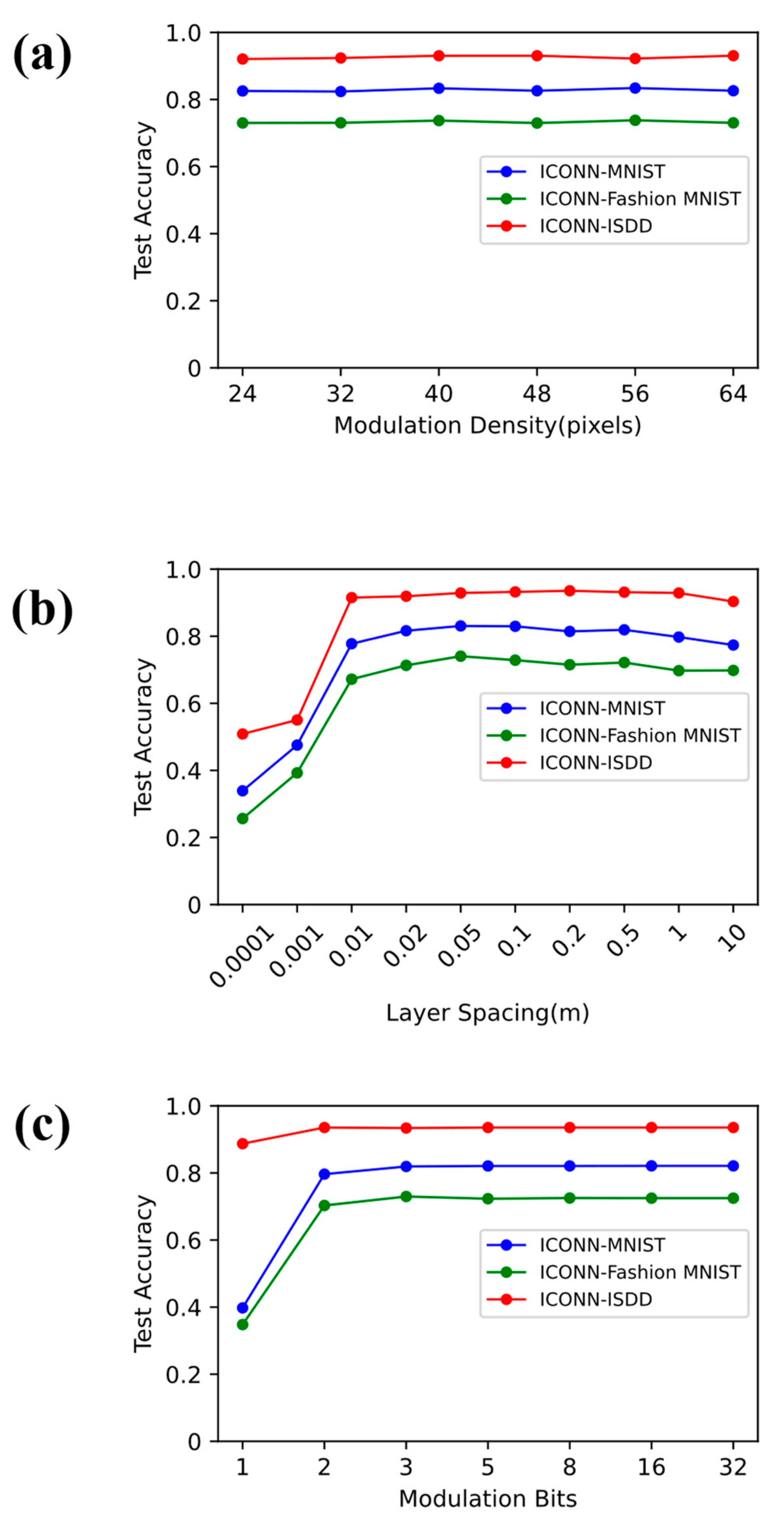 Photonics 12 00278 g006