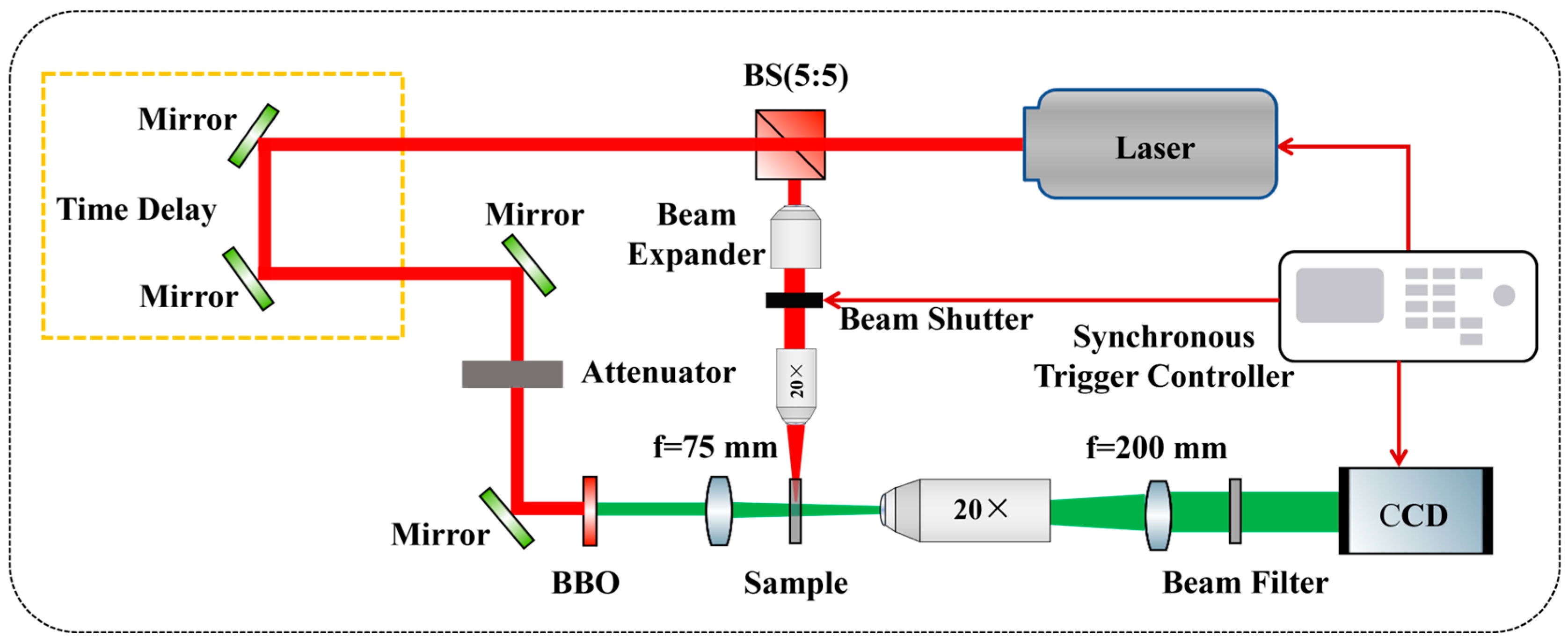 Photonics 12 00280 g001
