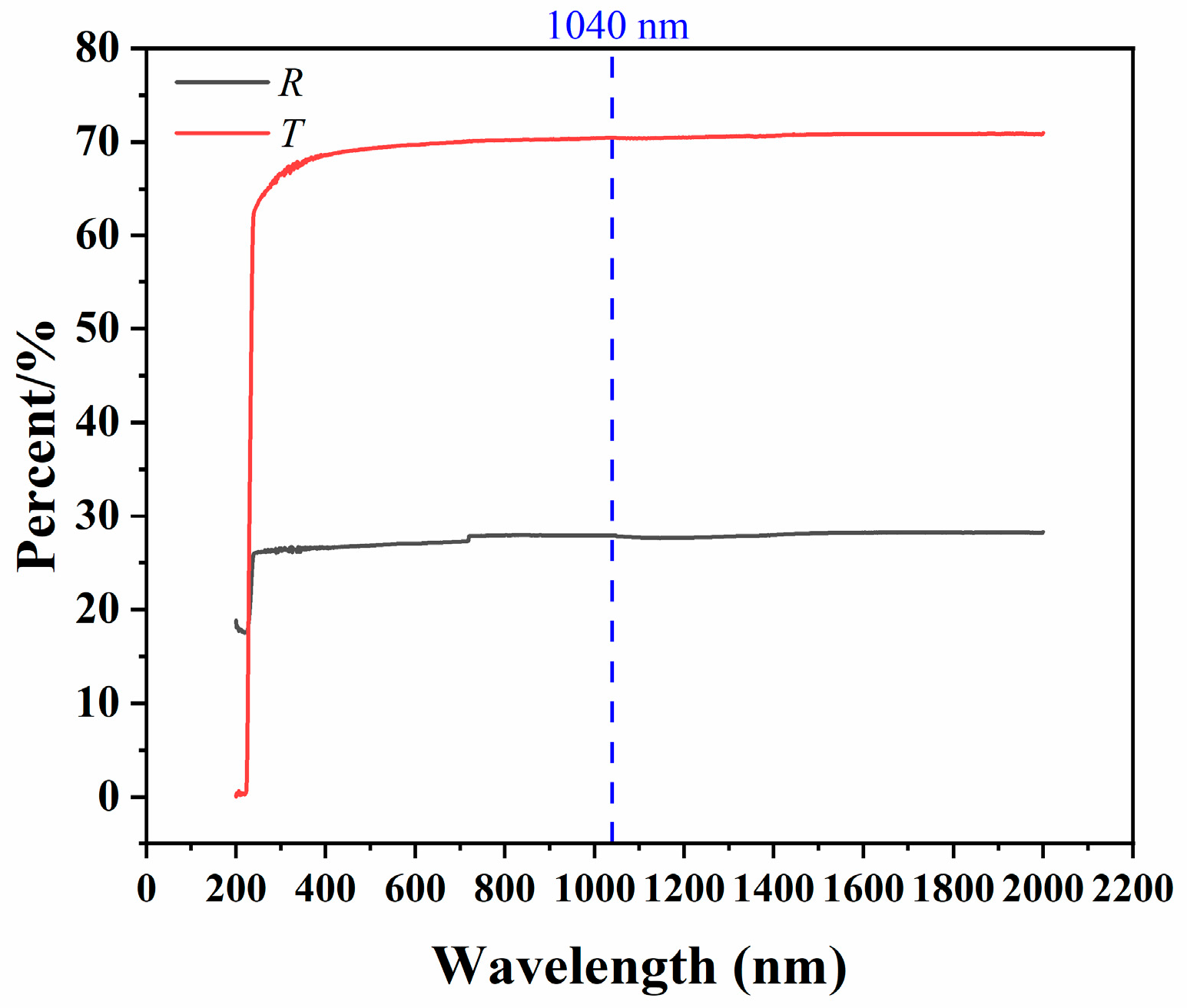 Photonics 12 00280 g002