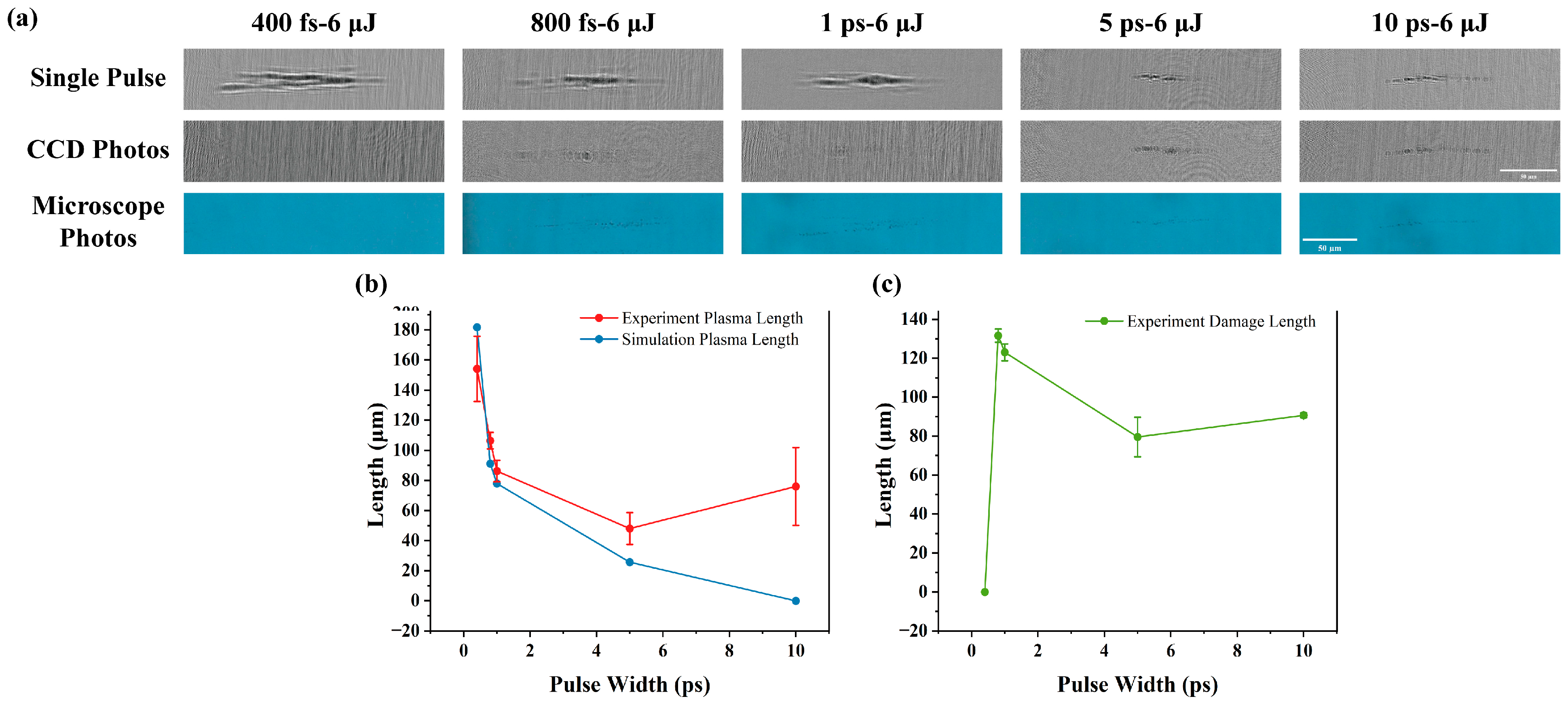 Photonics 12 00280 g010