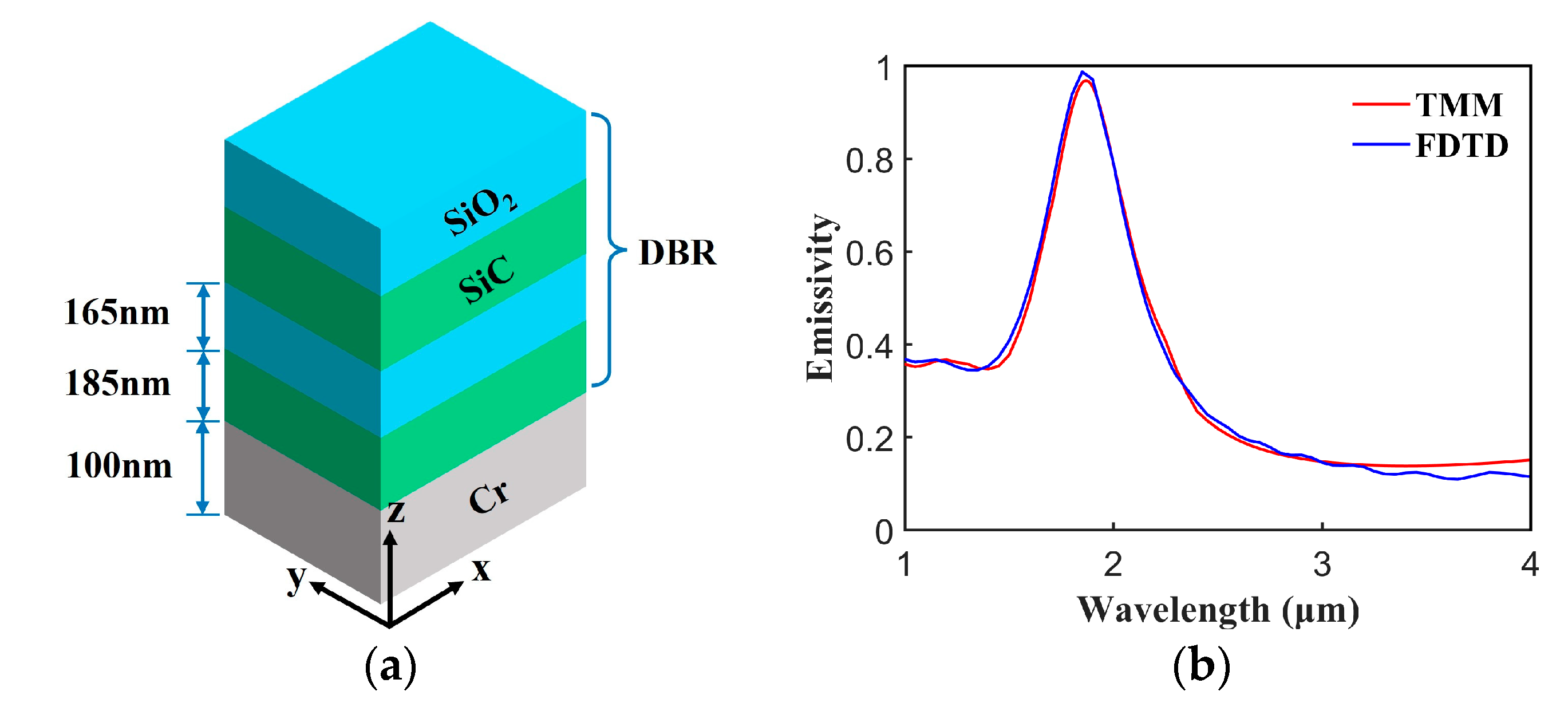 Photonics 12 00286 g004a