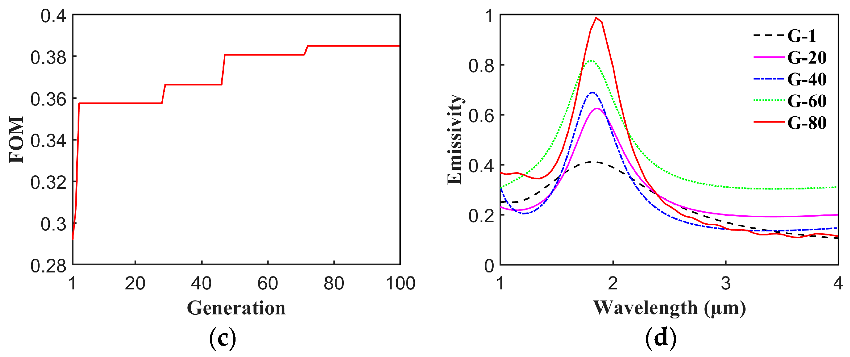 Photonics 12 00286 g004b