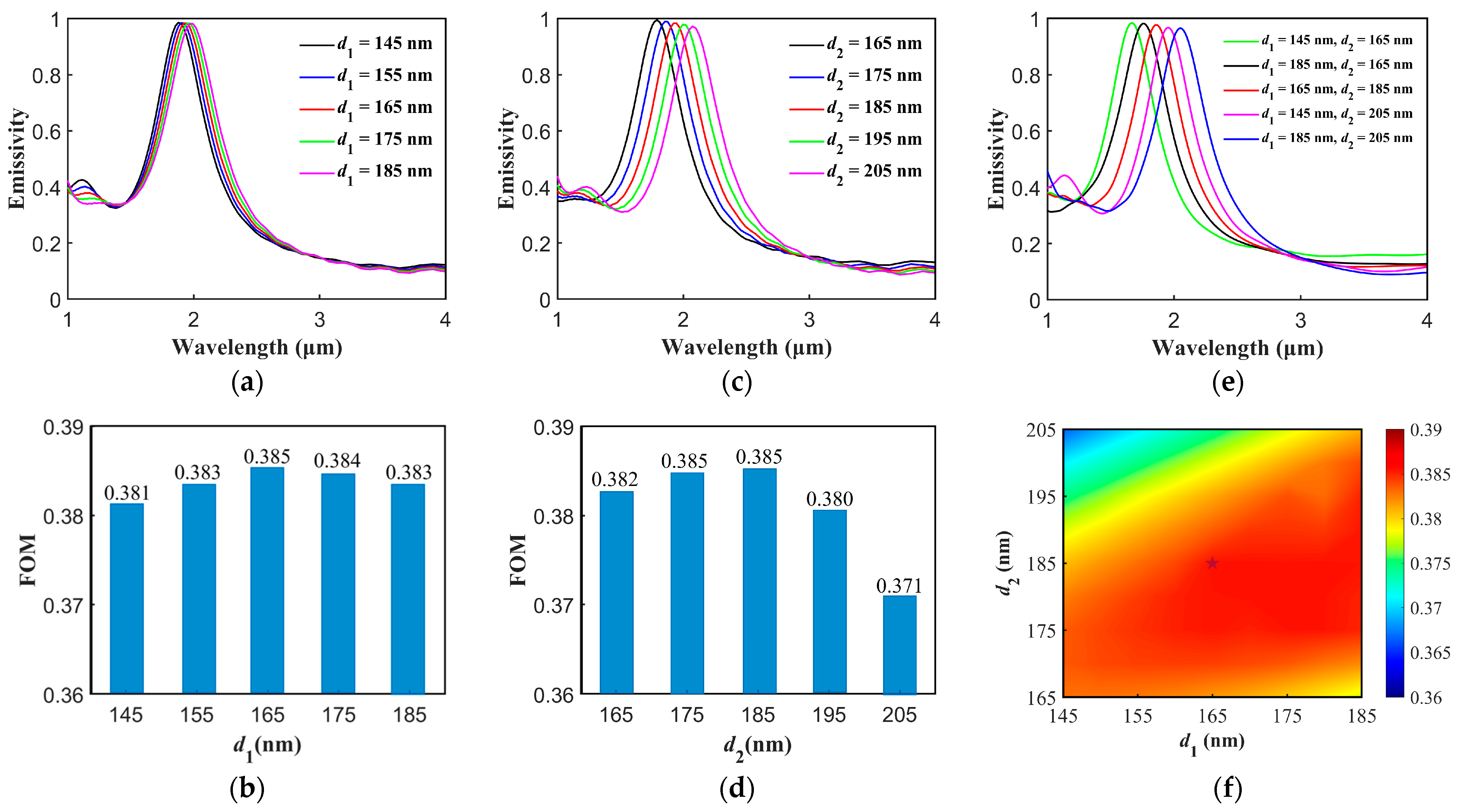Photonics 12 00286 g006