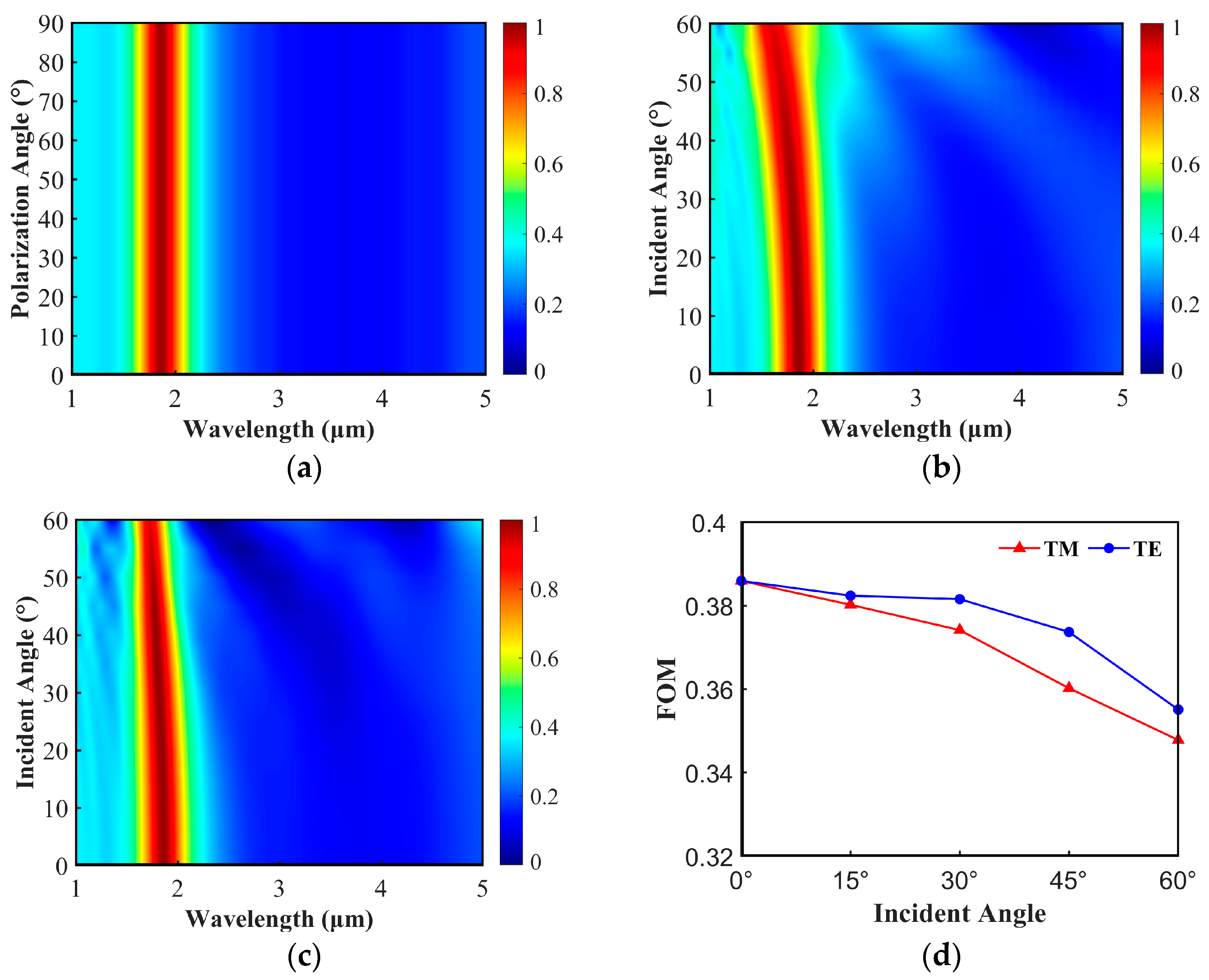 Photonics 12 00286 g007