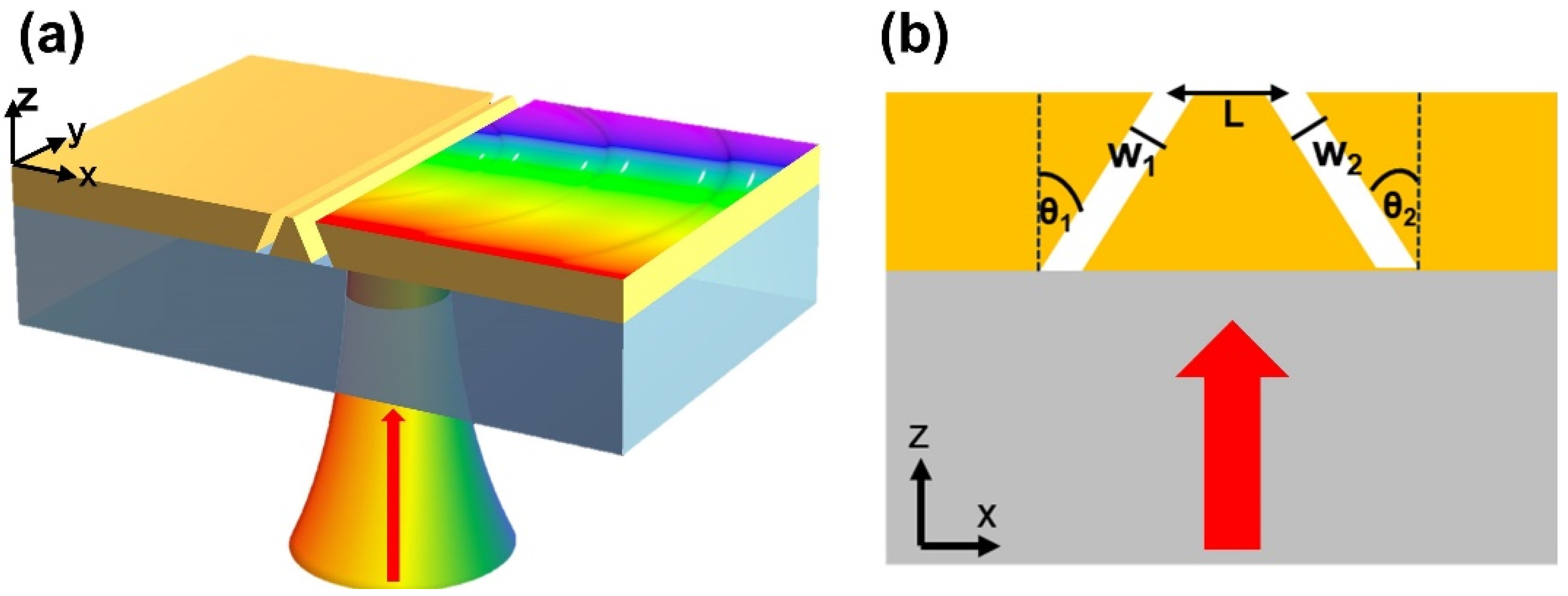 Photonics 12 00289 g001