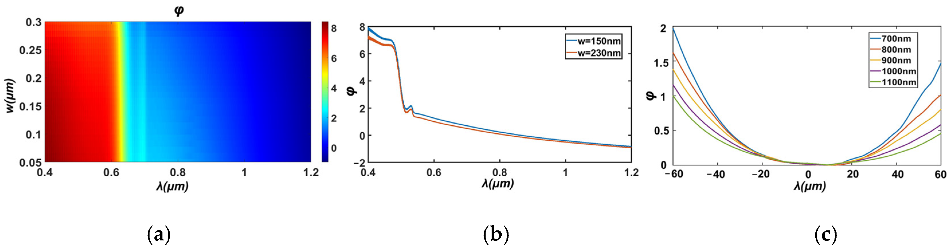 Photonics 12 00289 g002