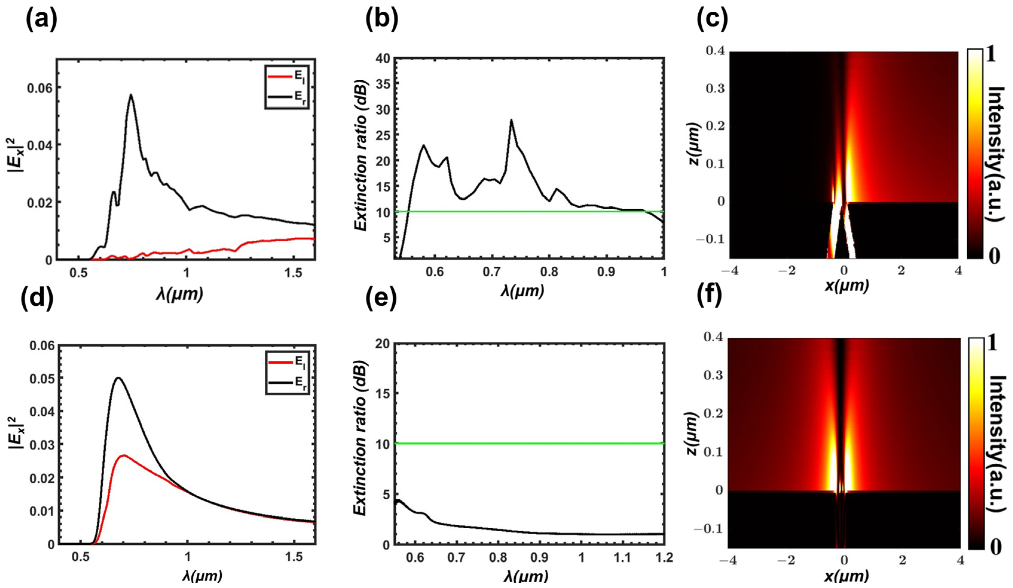 Photonics 12 00289 g004