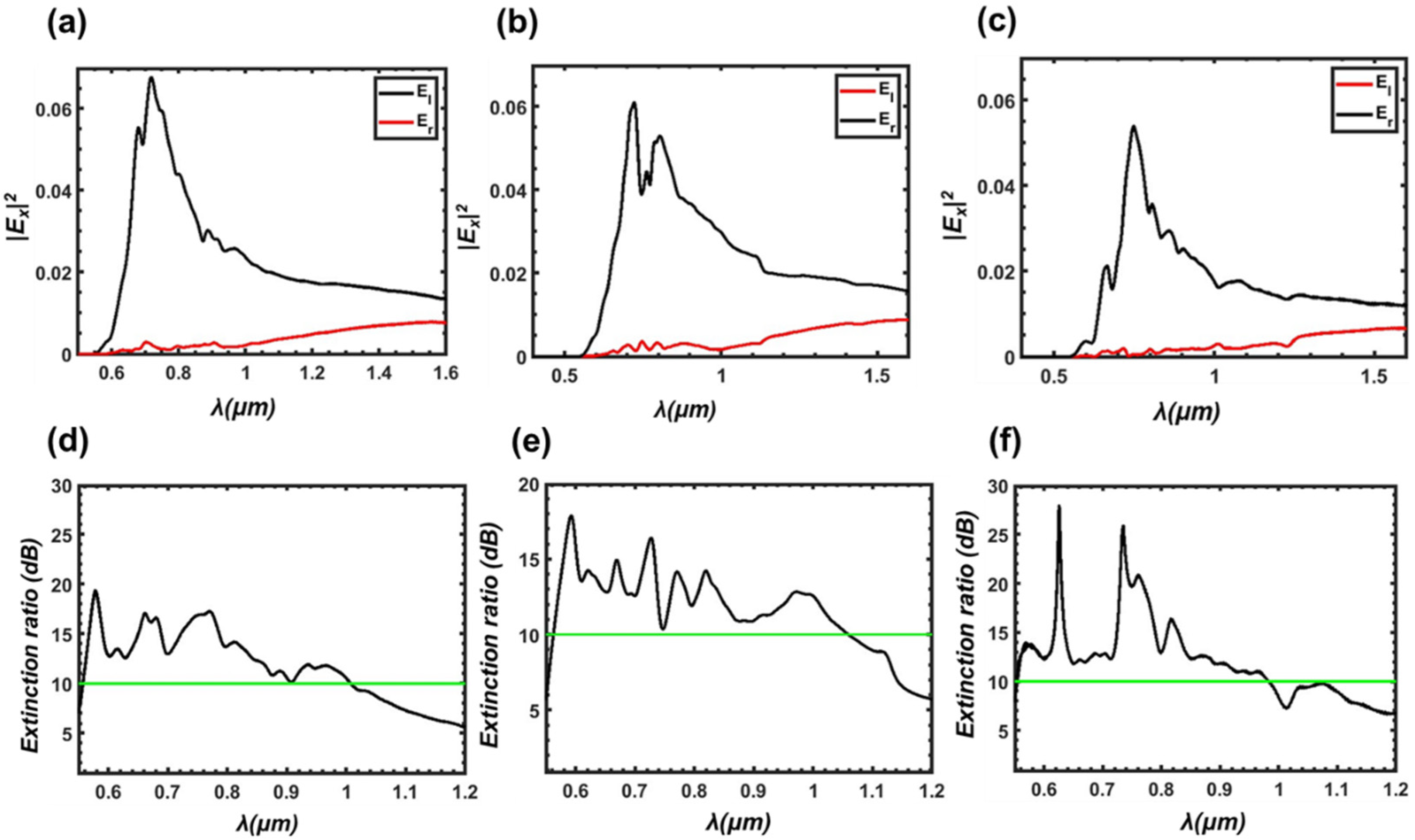 Photonics 12 00289 g005