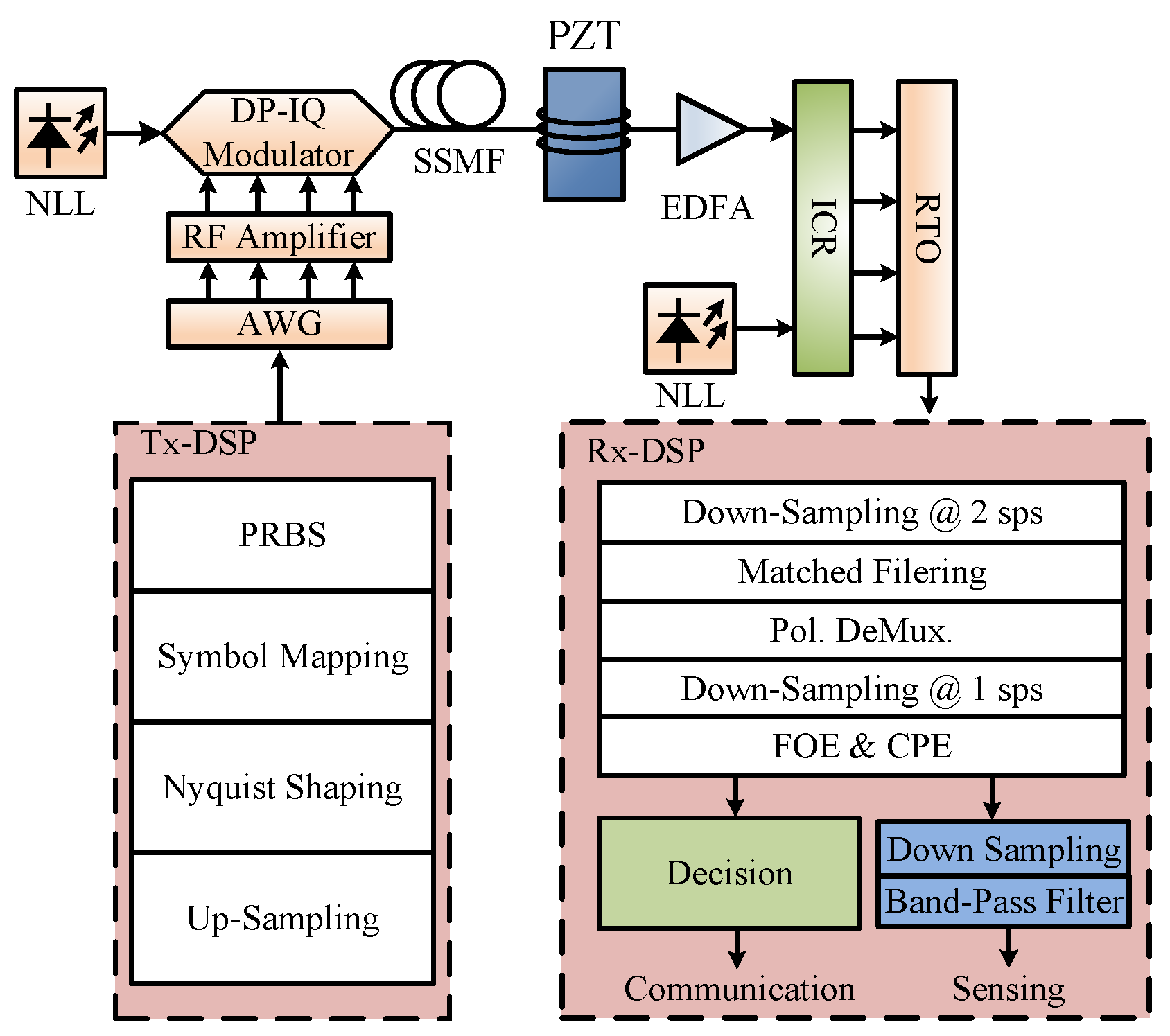 Photonics 12 00290 g004
