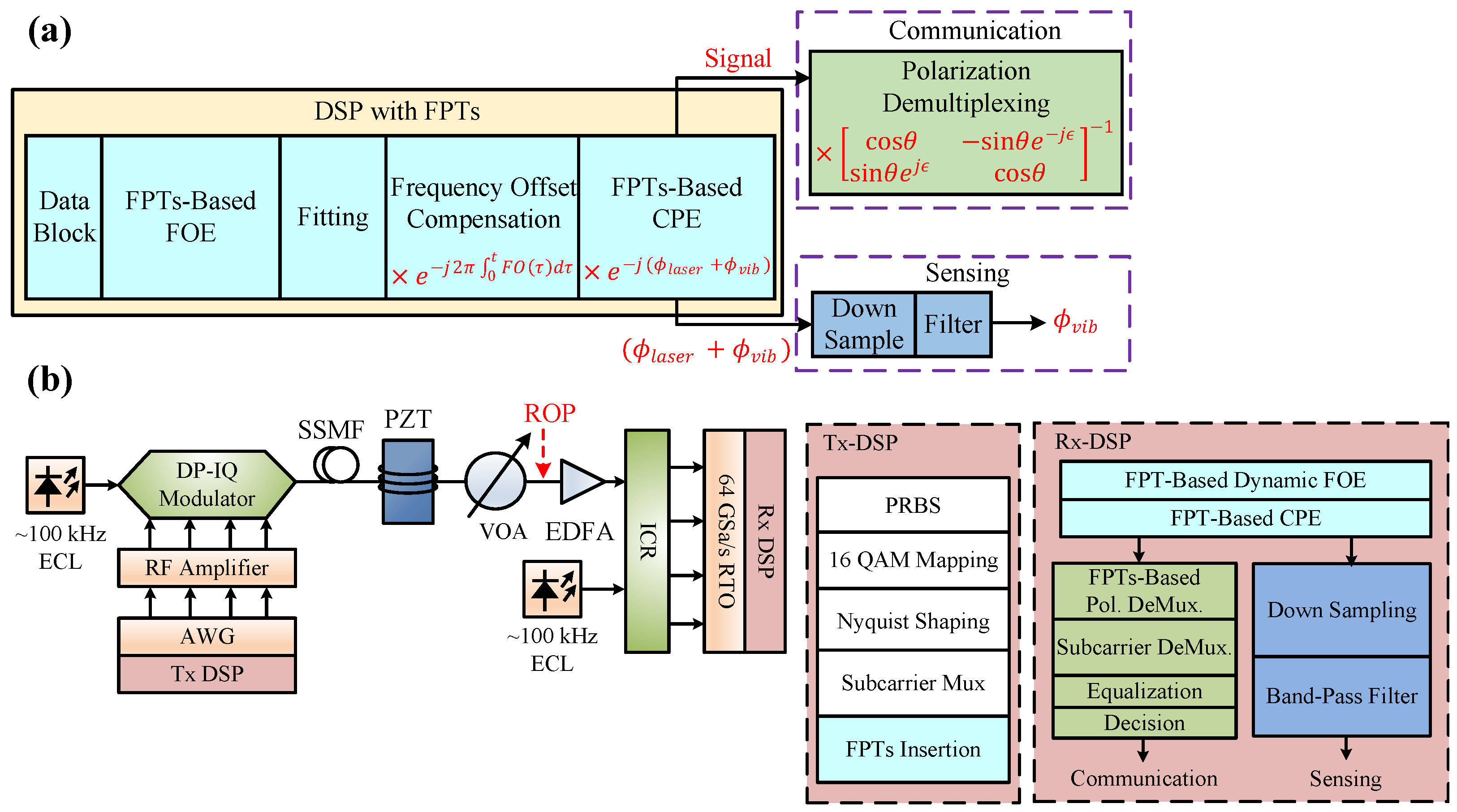 Photonics 12 00290 g012