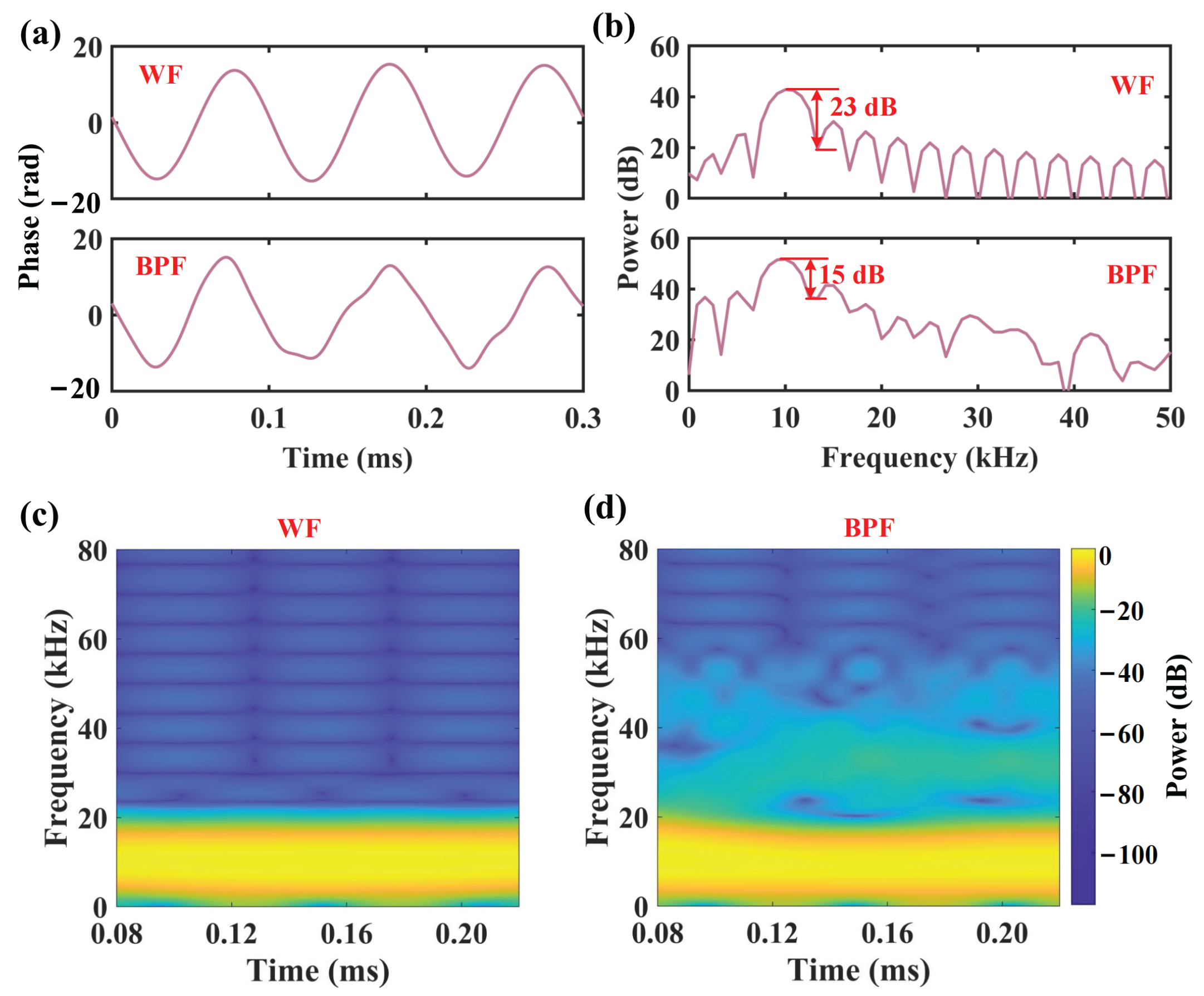 Photonics 12 00290 g014