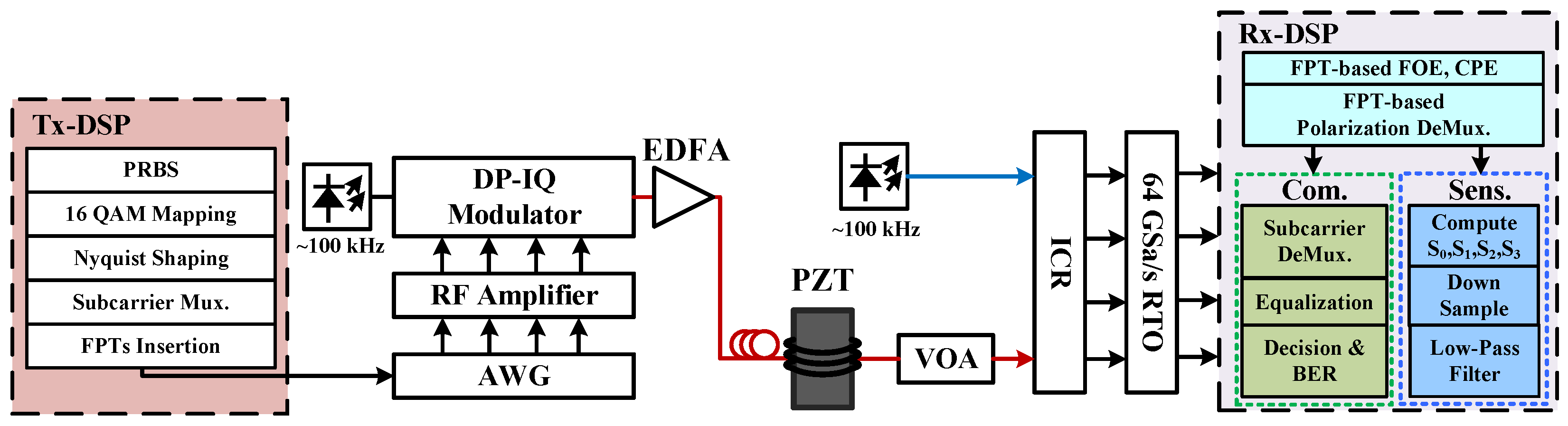 Photonics 12 00290 g015