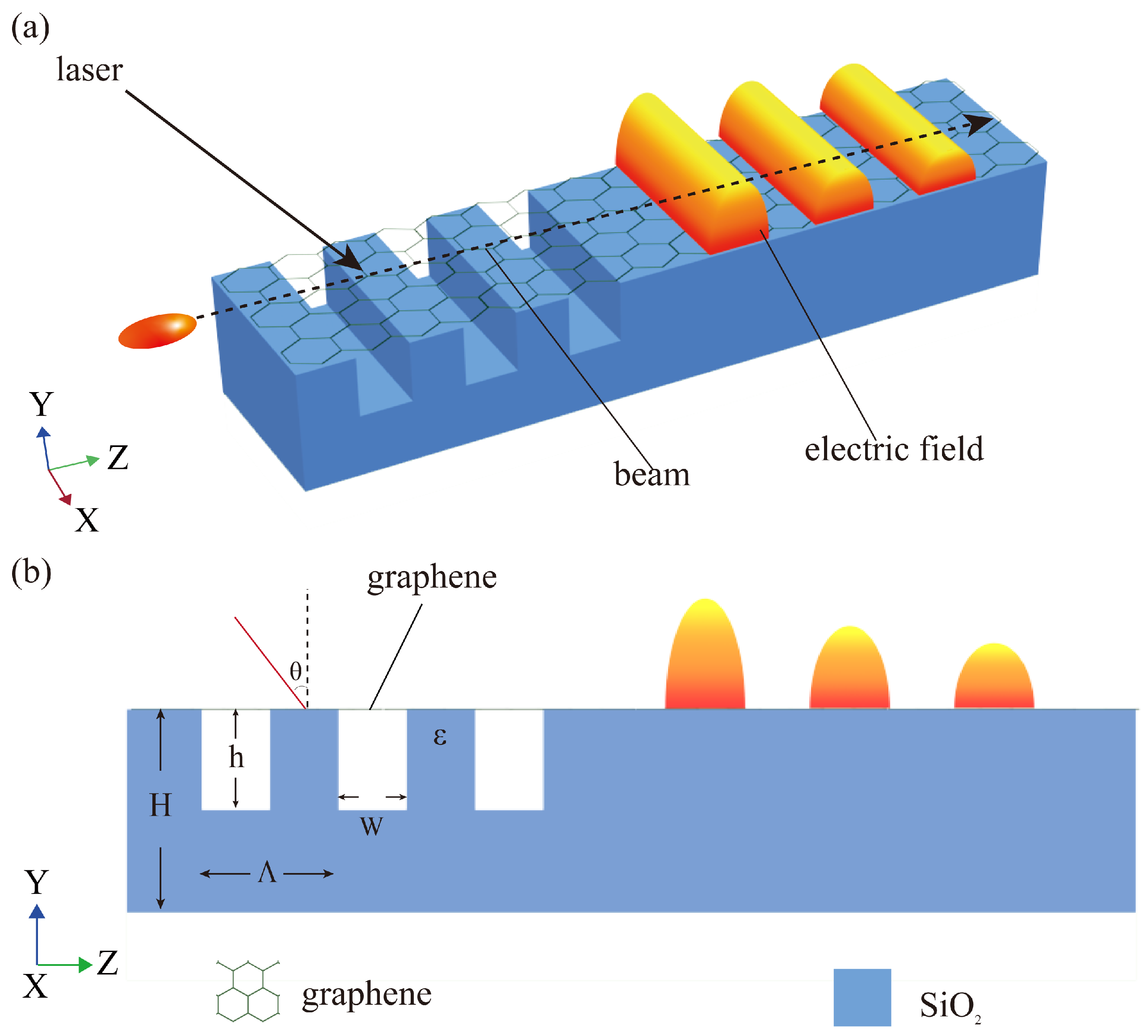 Photonics 12 00292 g001