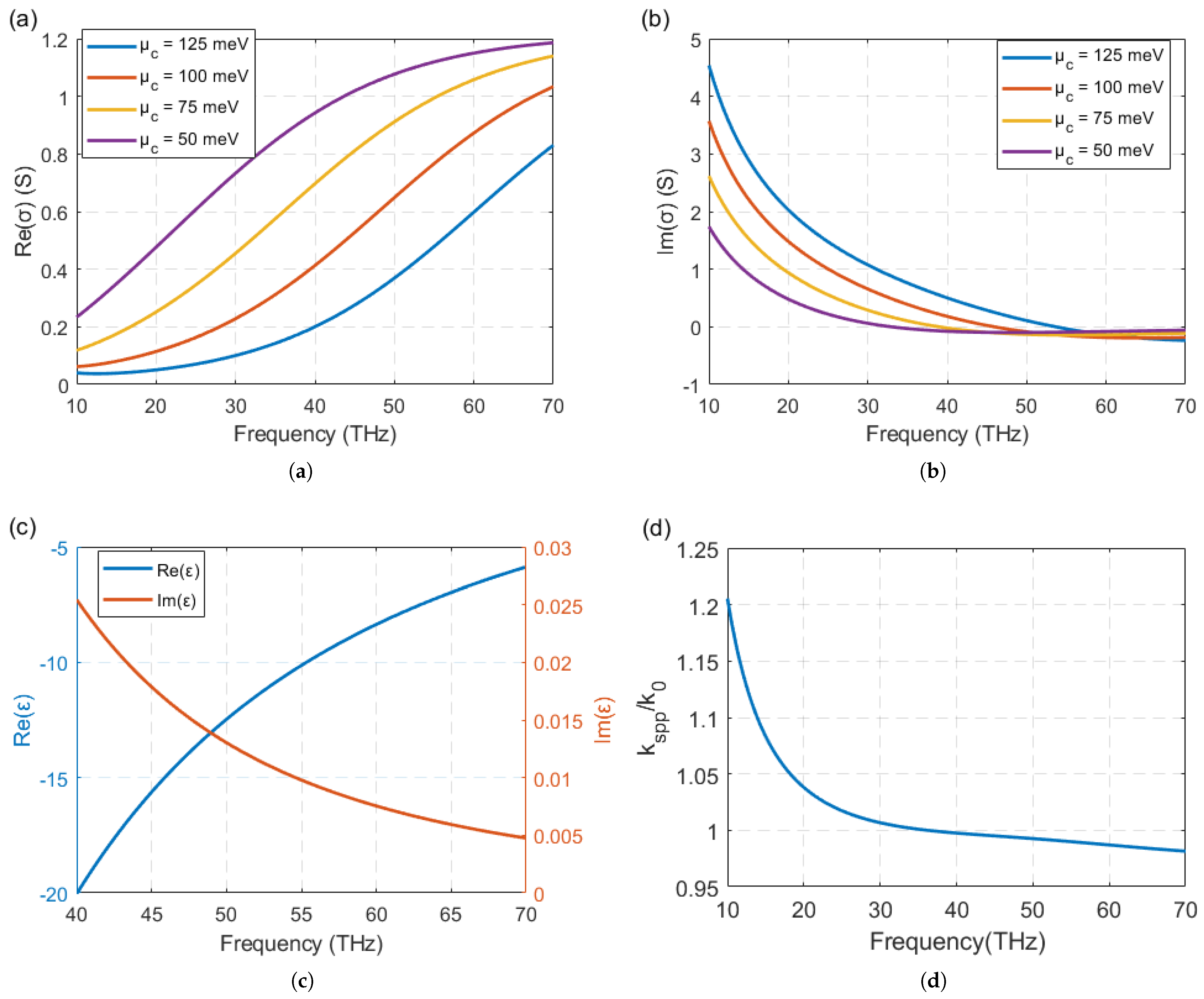 Photonics 12 00292 g002