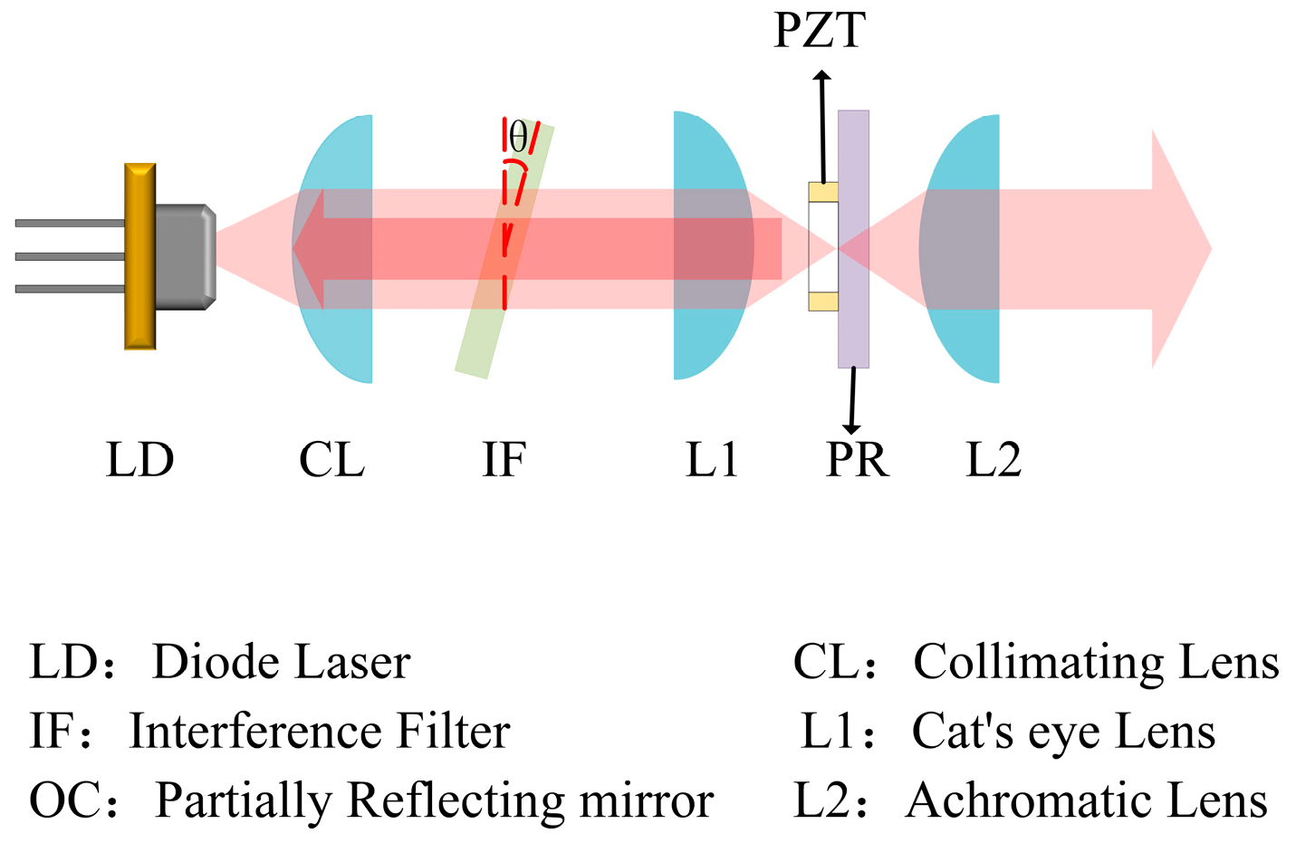 Photonics 12 00293 g002