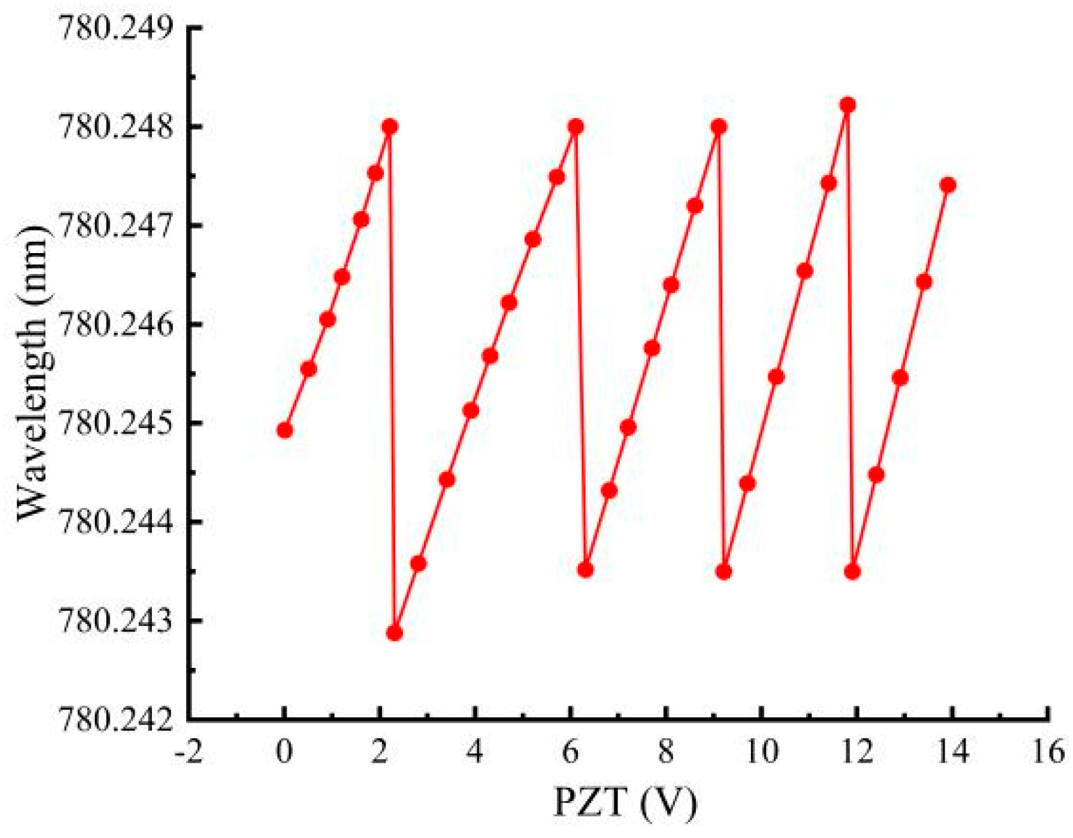 Photonics 12 00293 g006