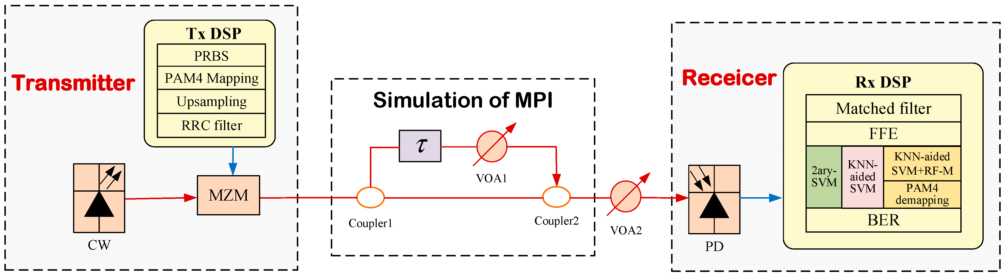Photonics 12 00310 g006