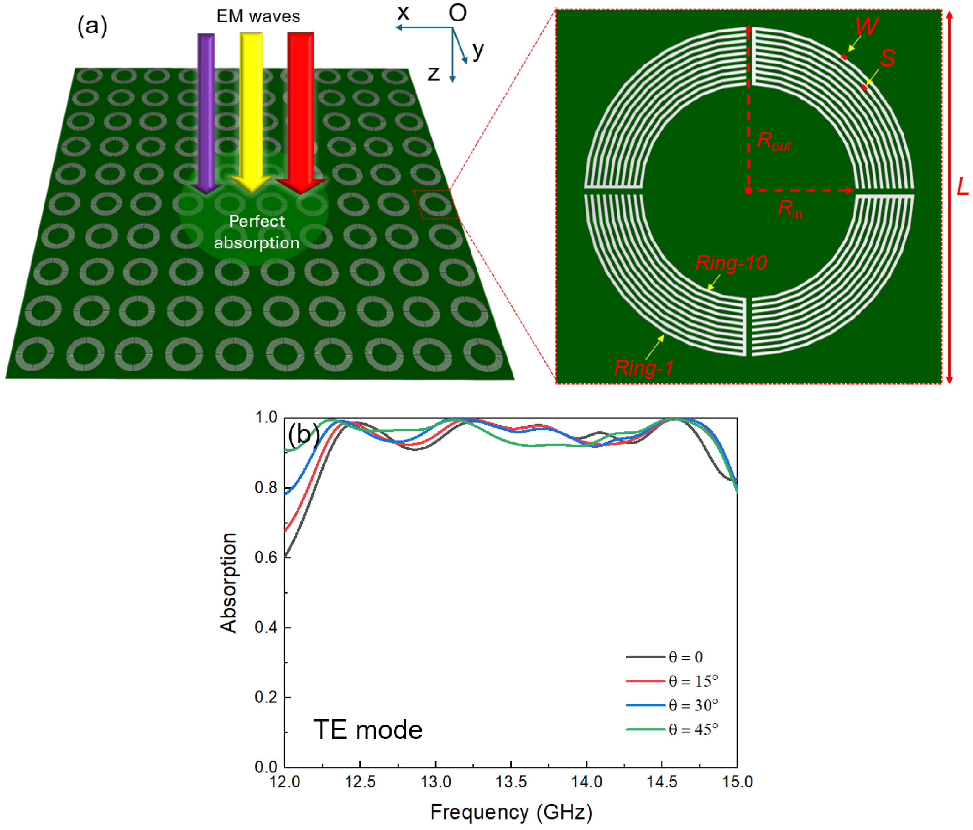 Photonics 12 00334 g001
