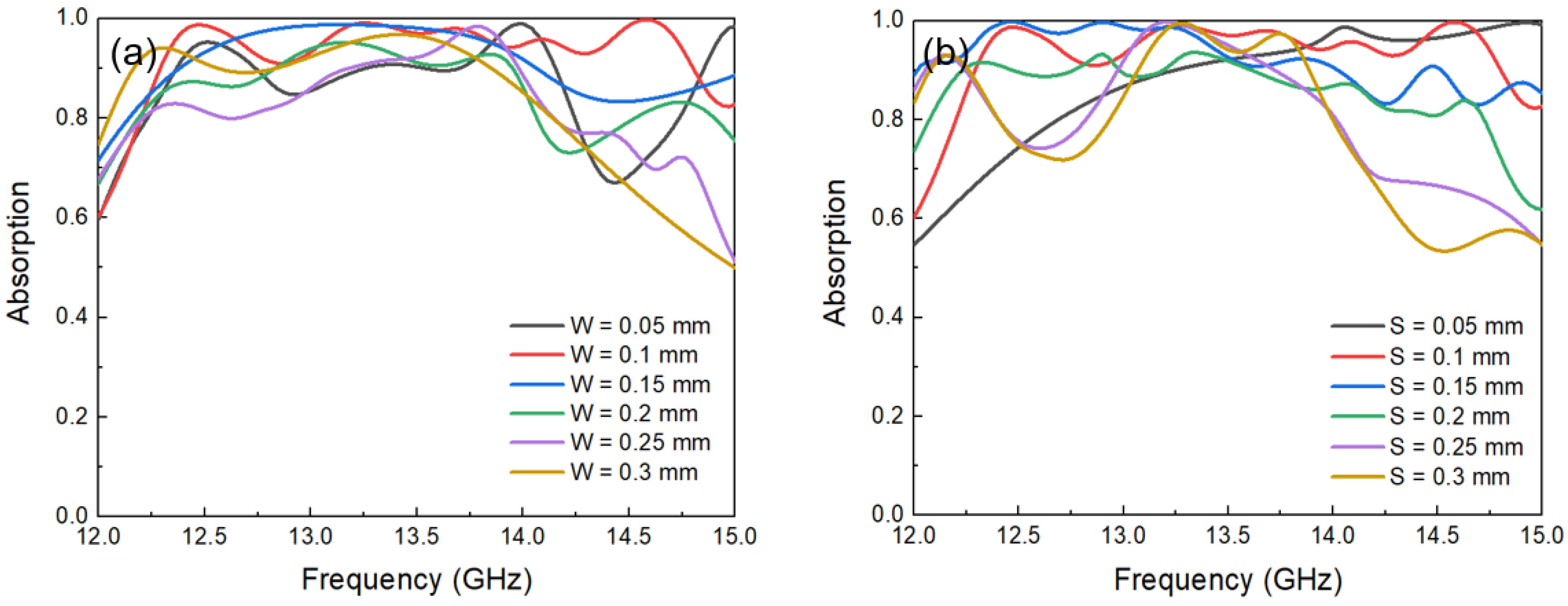 Photonics 12 00334 g004