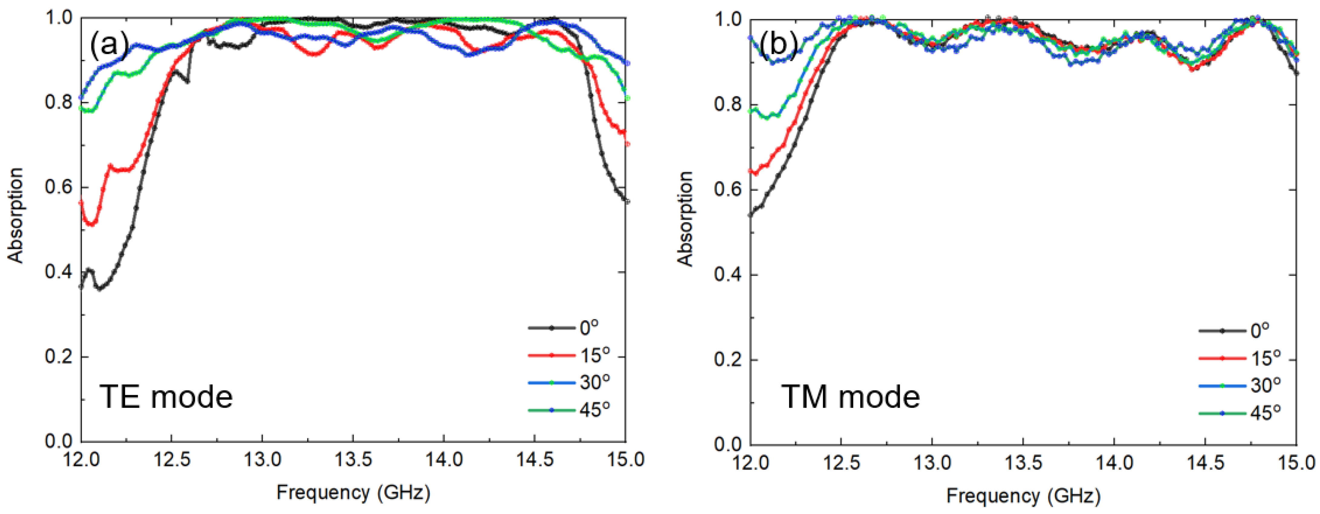 Photonics 12 00334 g008