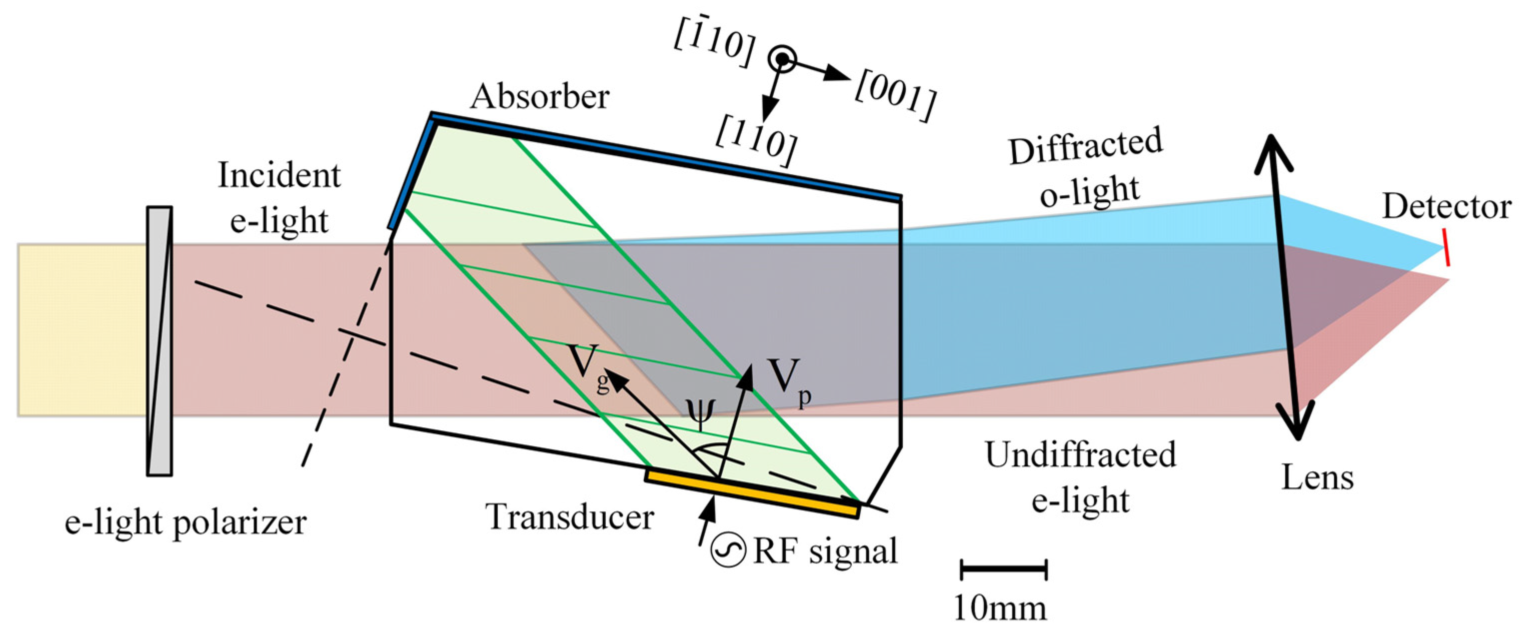 Photonics 12 00335 g002
