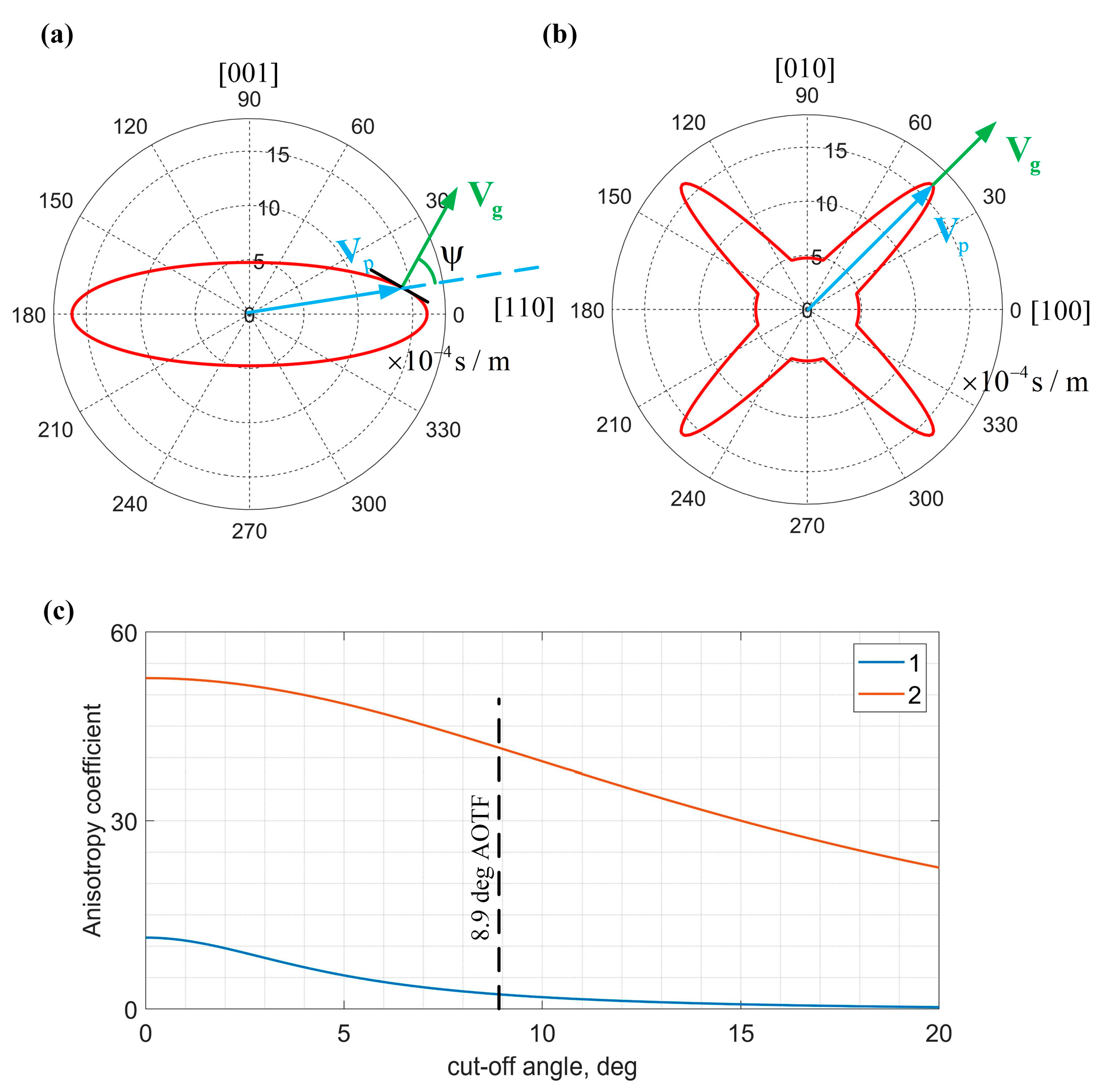 Photonics 12 00335 g003