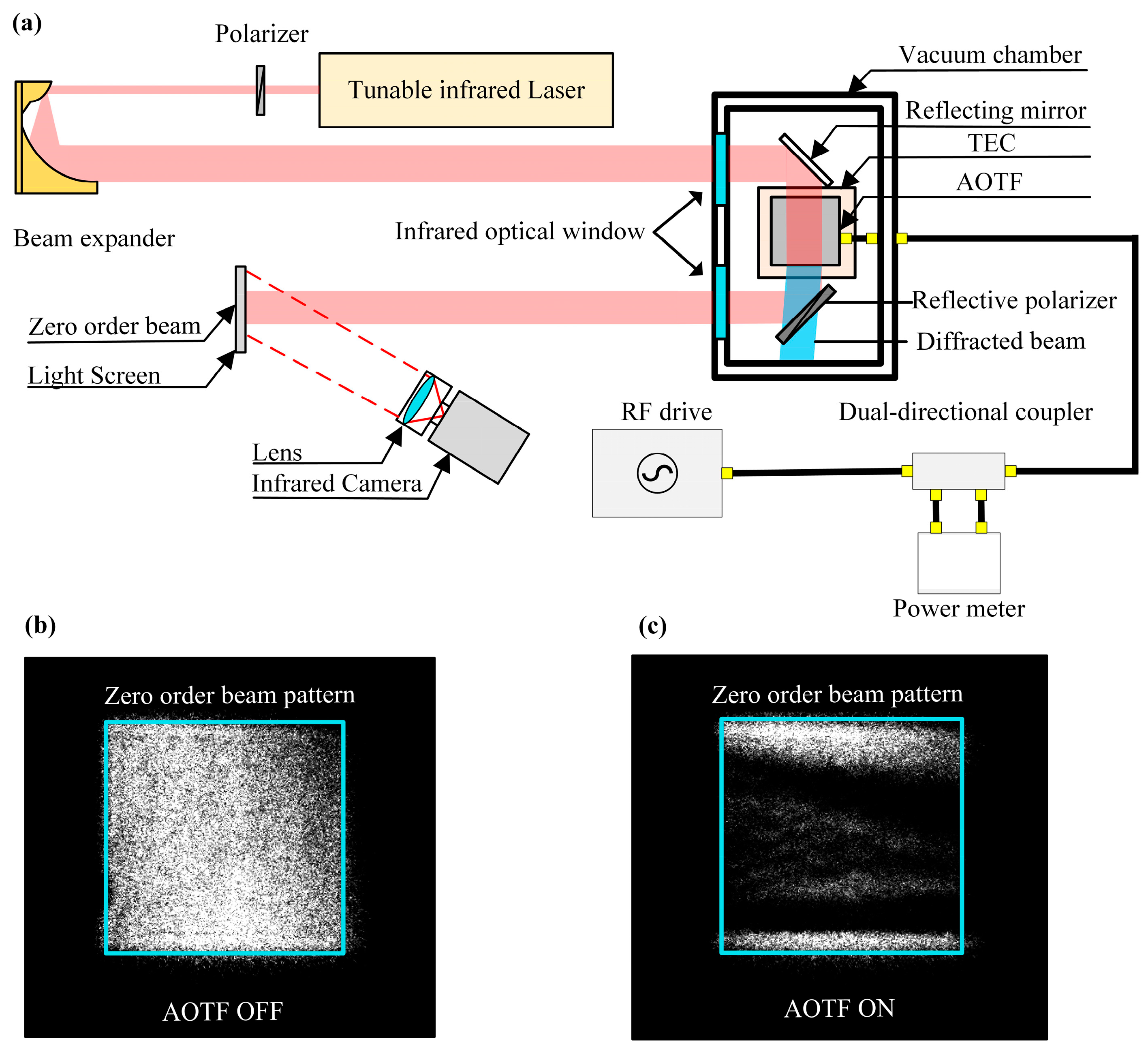 Photonics 12 00335 g005